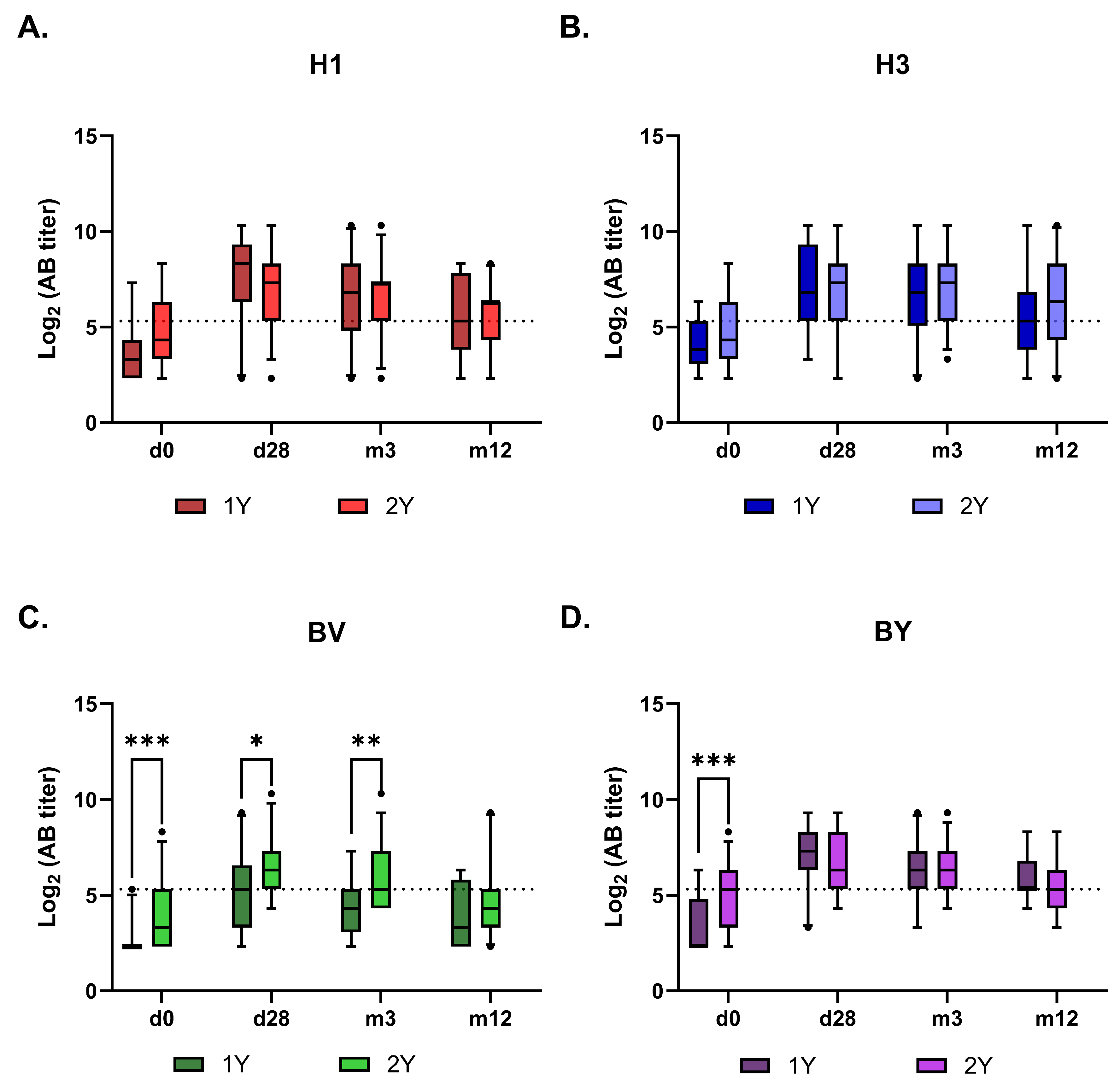 Preprints 189264 g005