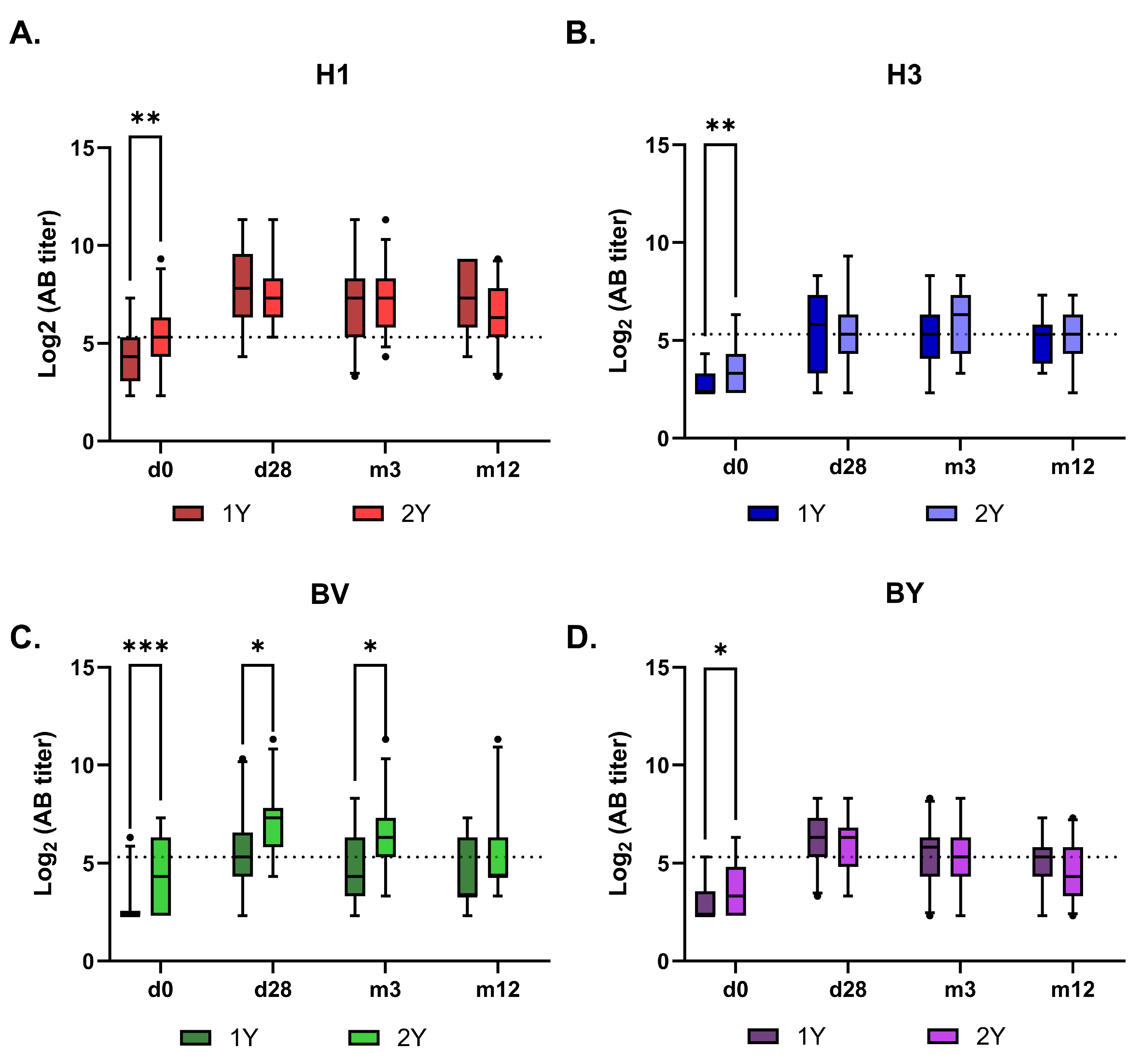 Preprints 189264 g006
