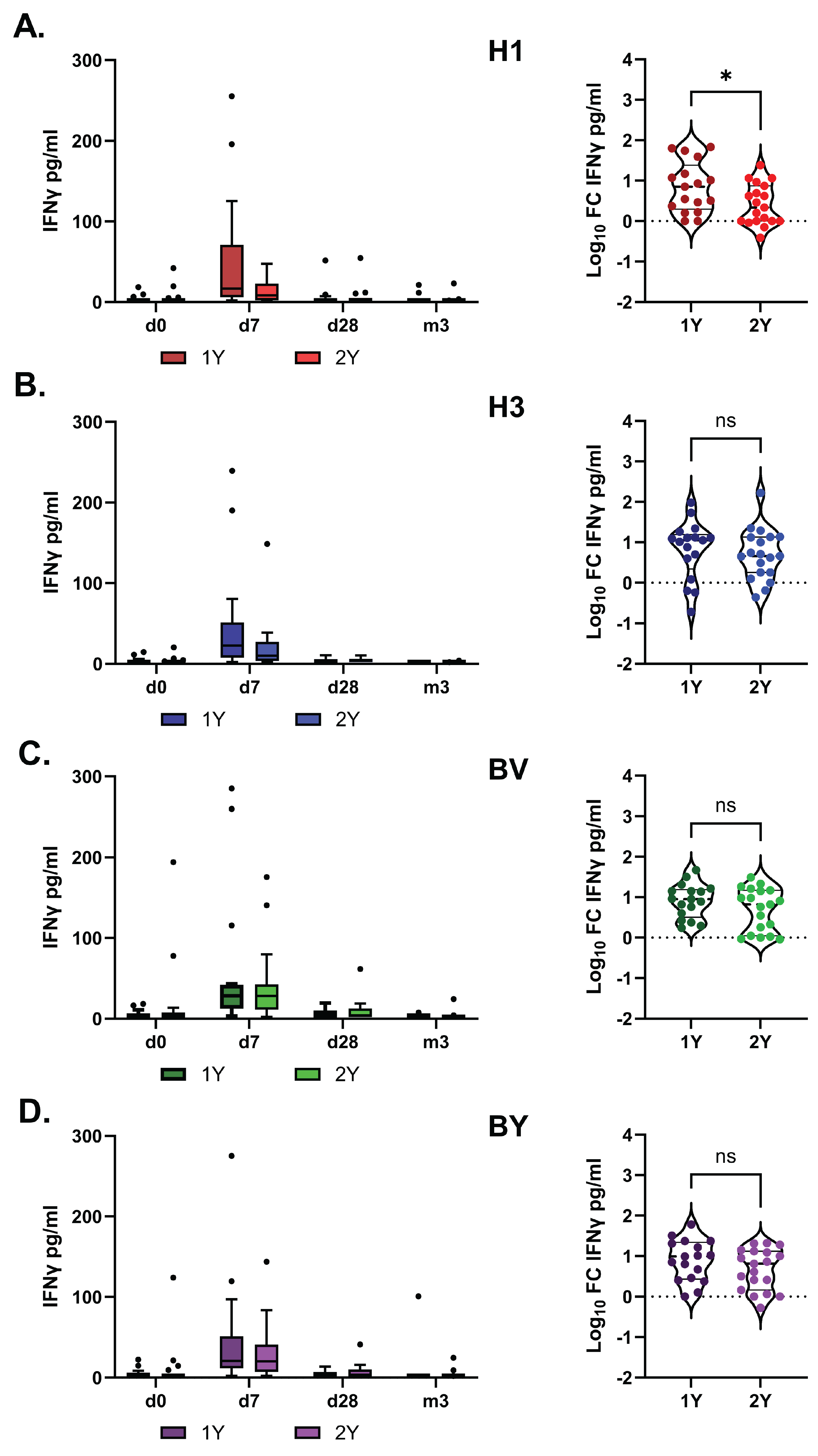 Preprints 189264 g007