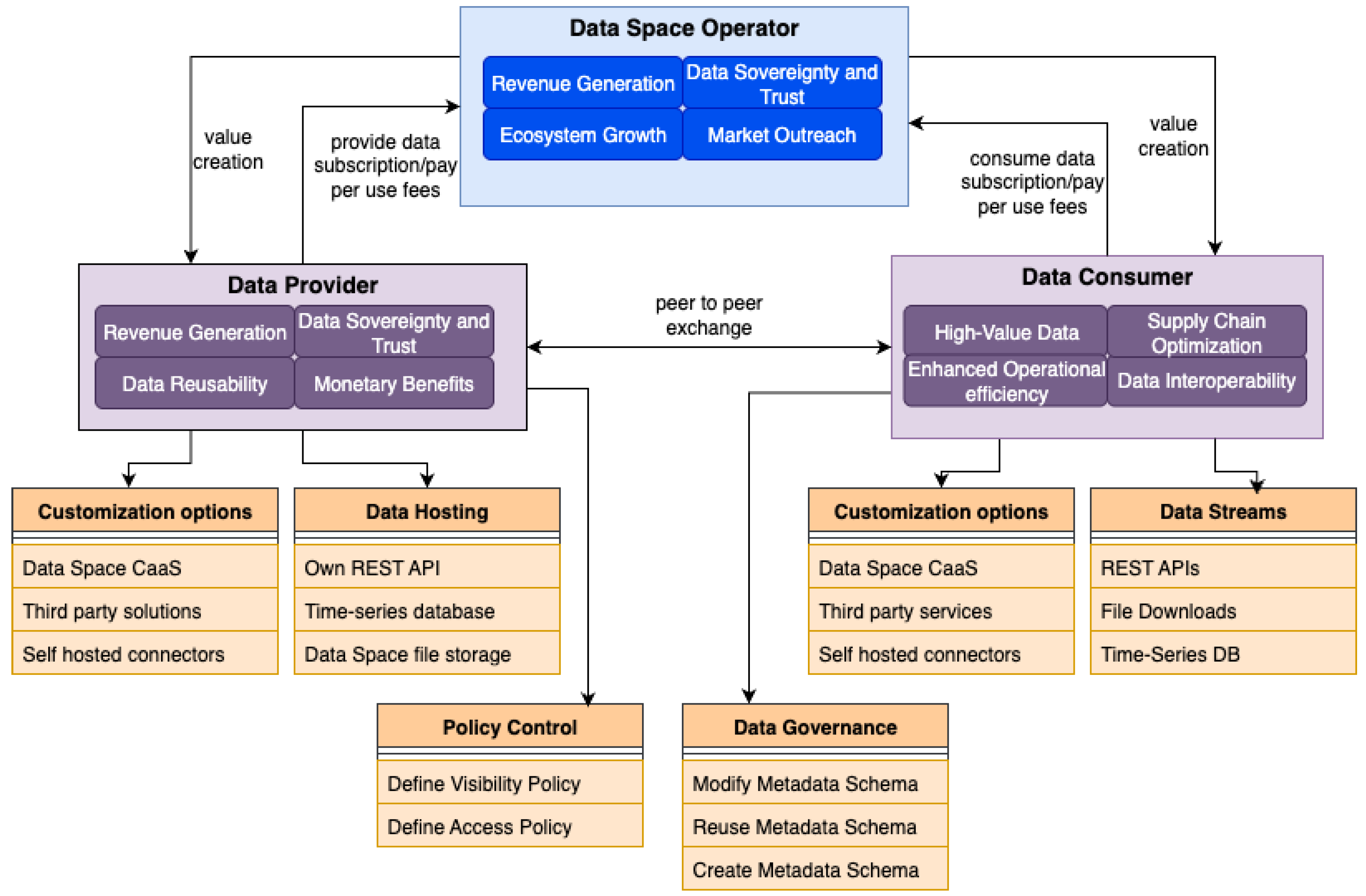 Preprints 181160 g001