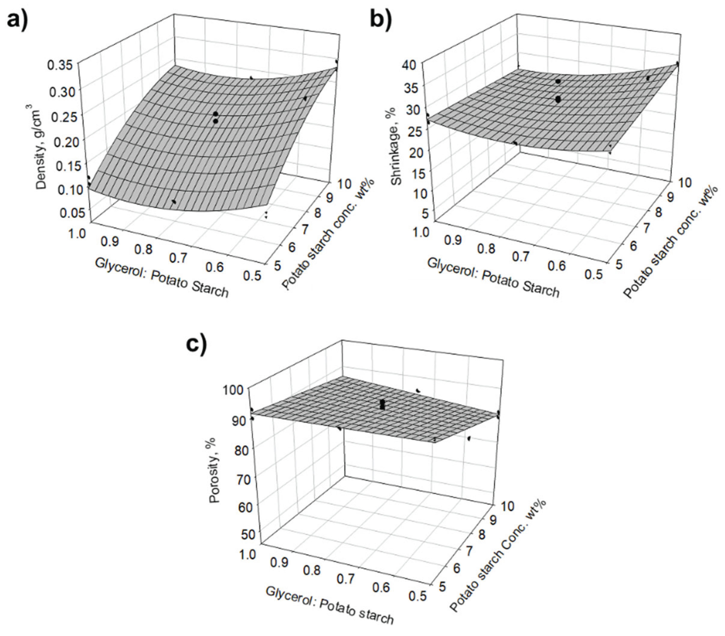 Preprints 161445 g002