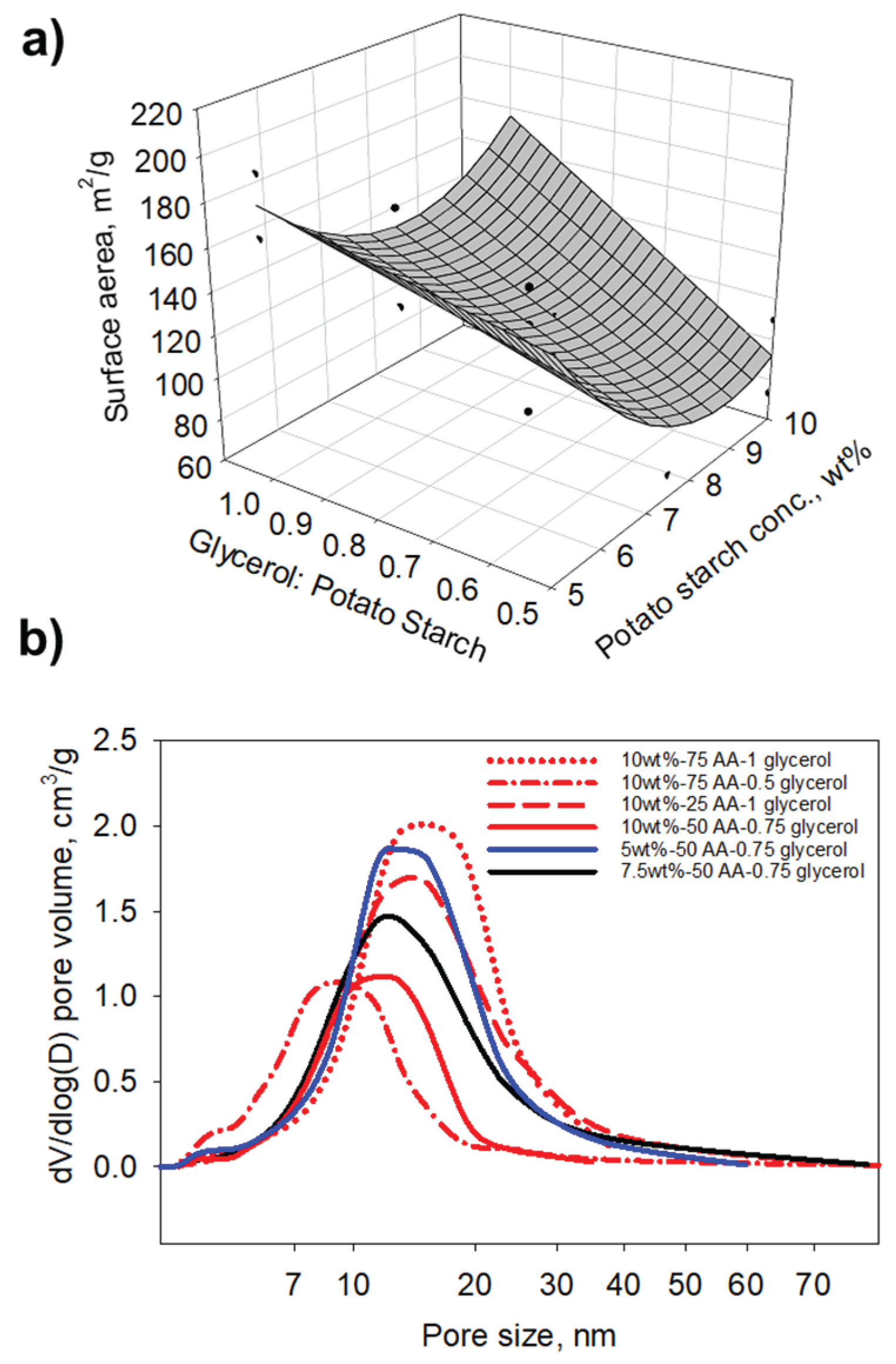 Preprints 161445 g003