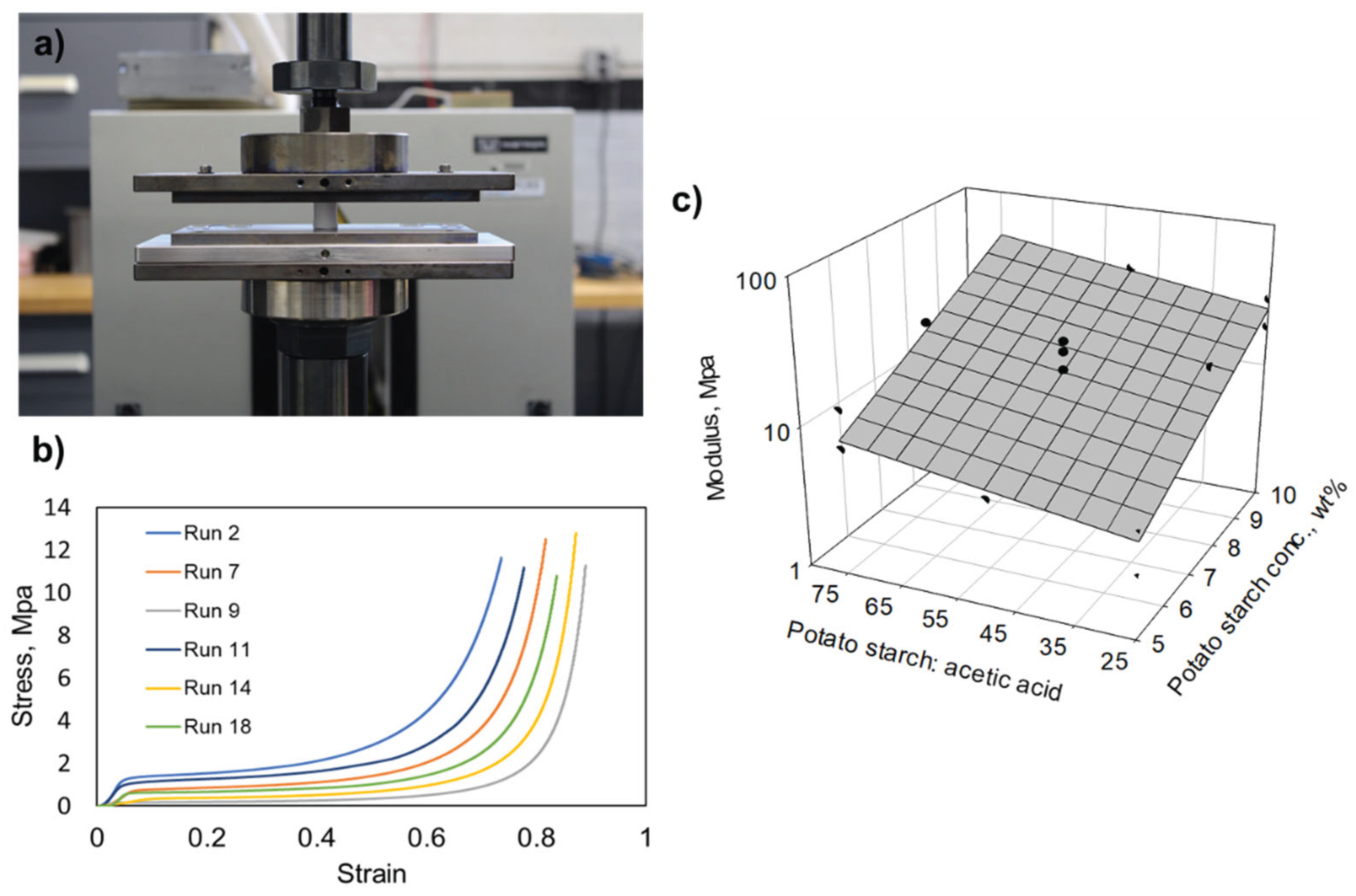Preprints 161445 g006