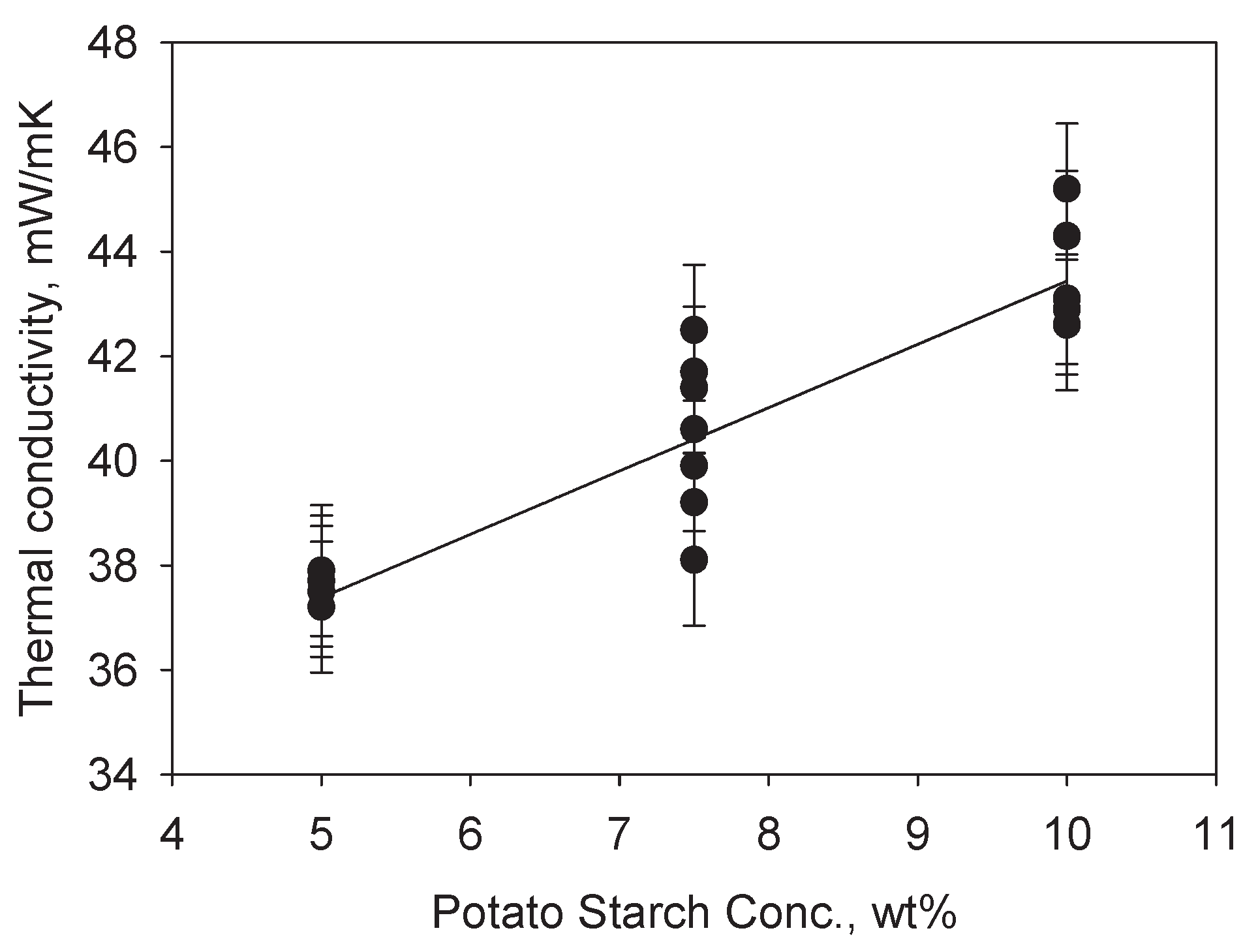 Preprints 161445 g008