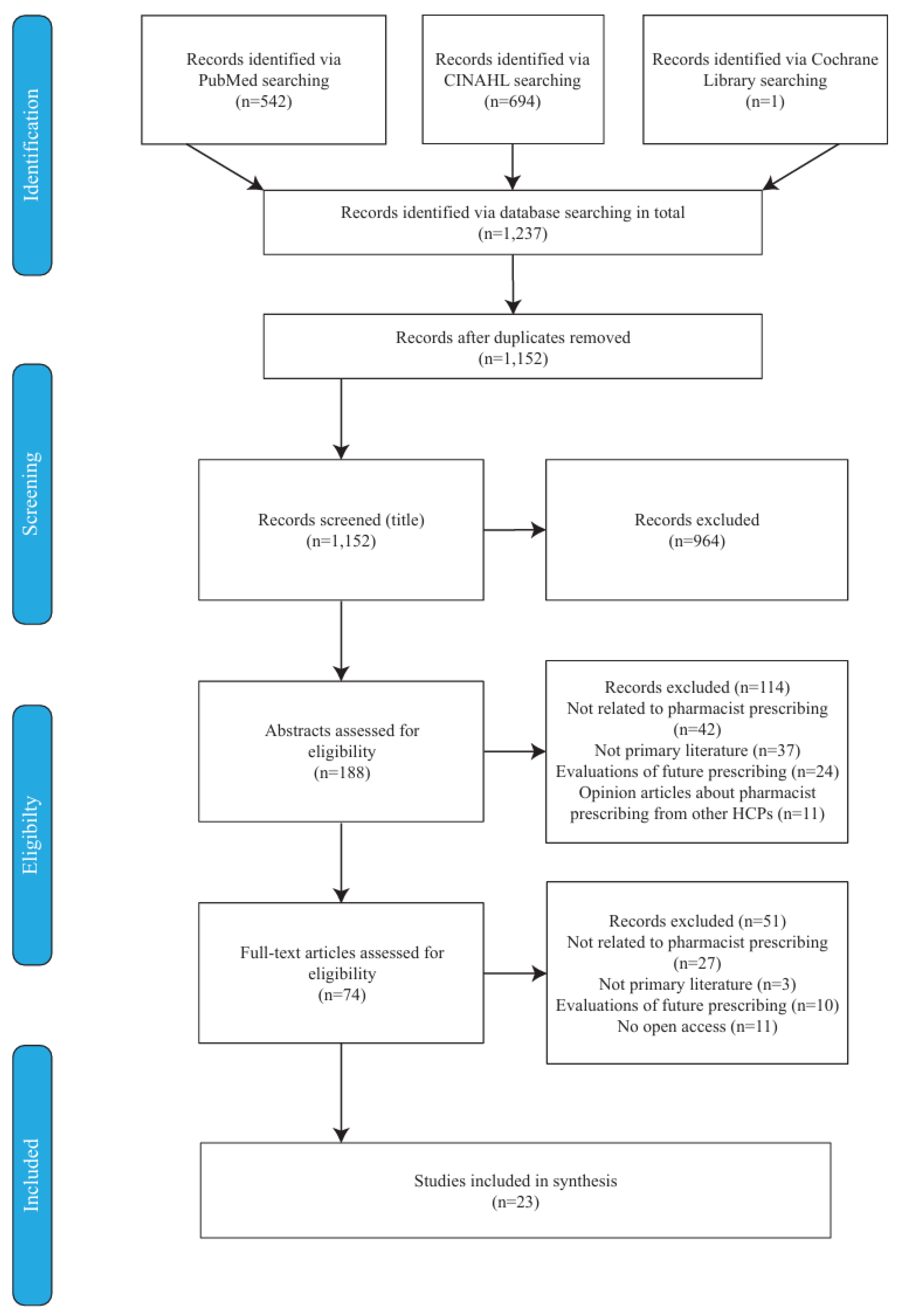 Preprints 178192 g001