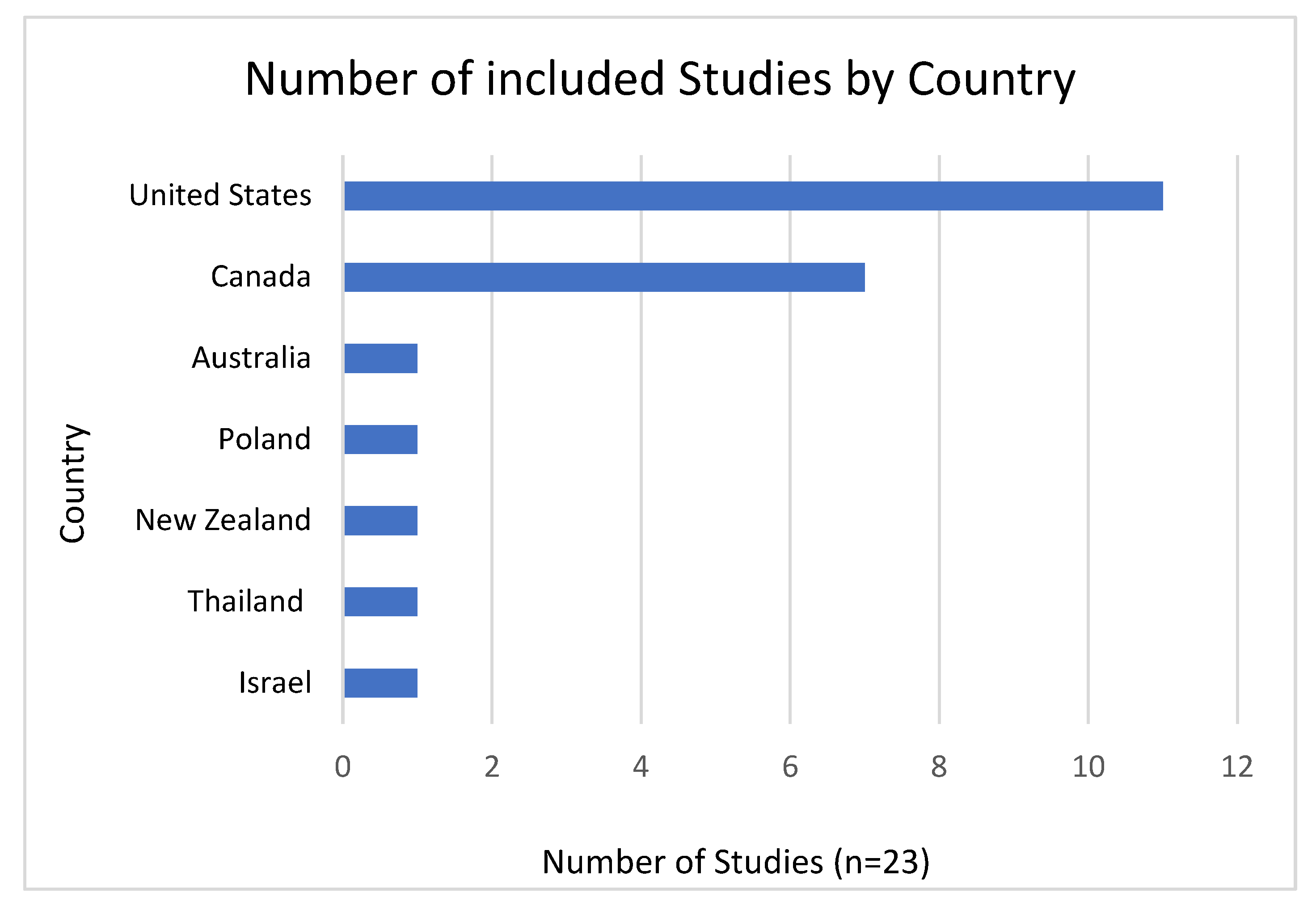 Preprints 178192 g002