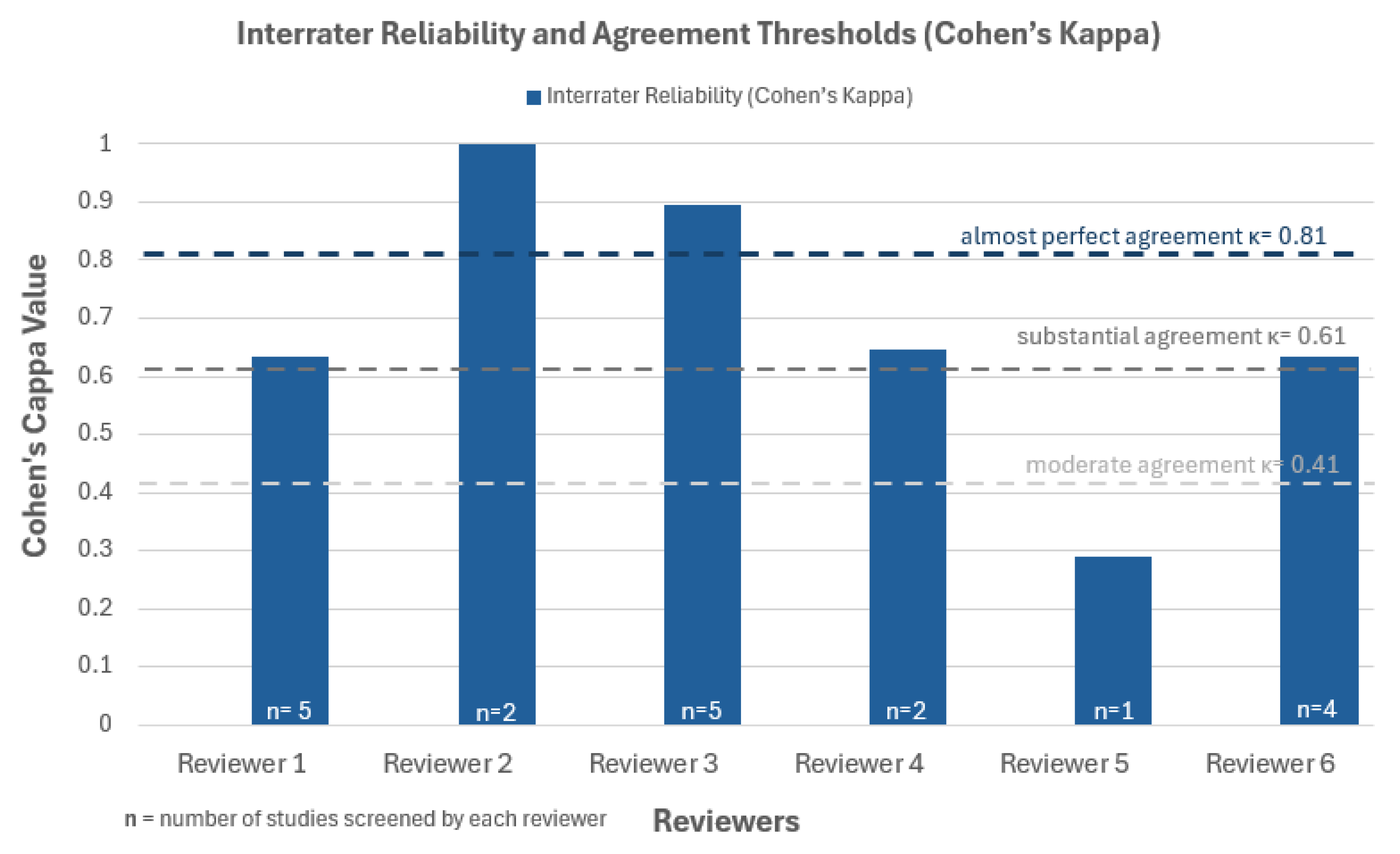 Preprints 178192 g003