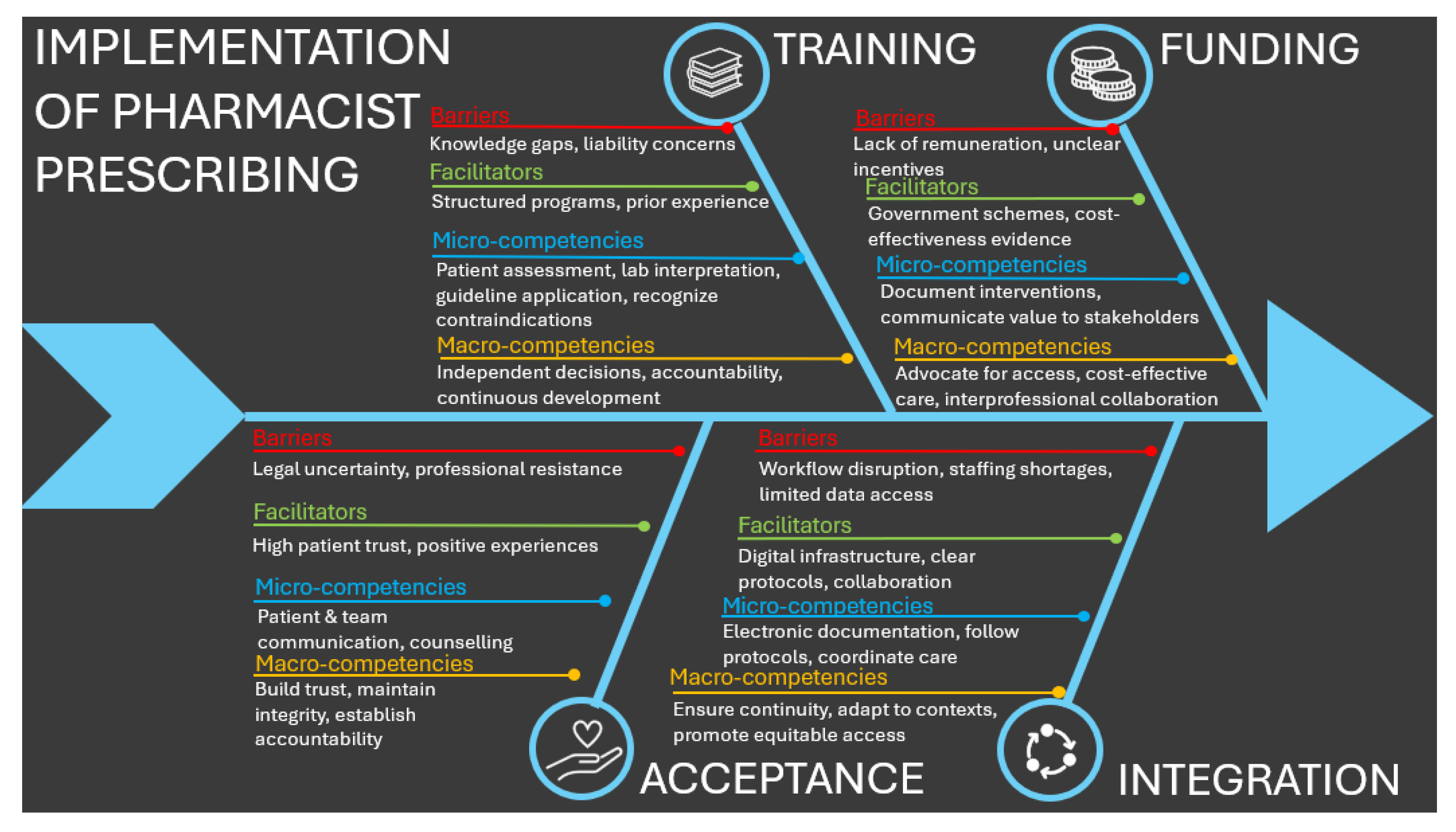 Preprints 178192 g005
