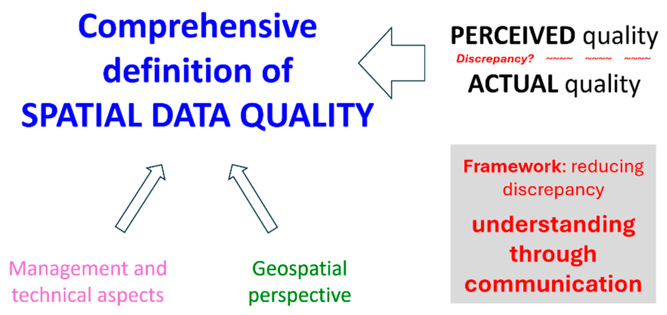 Preprints 145843 g002