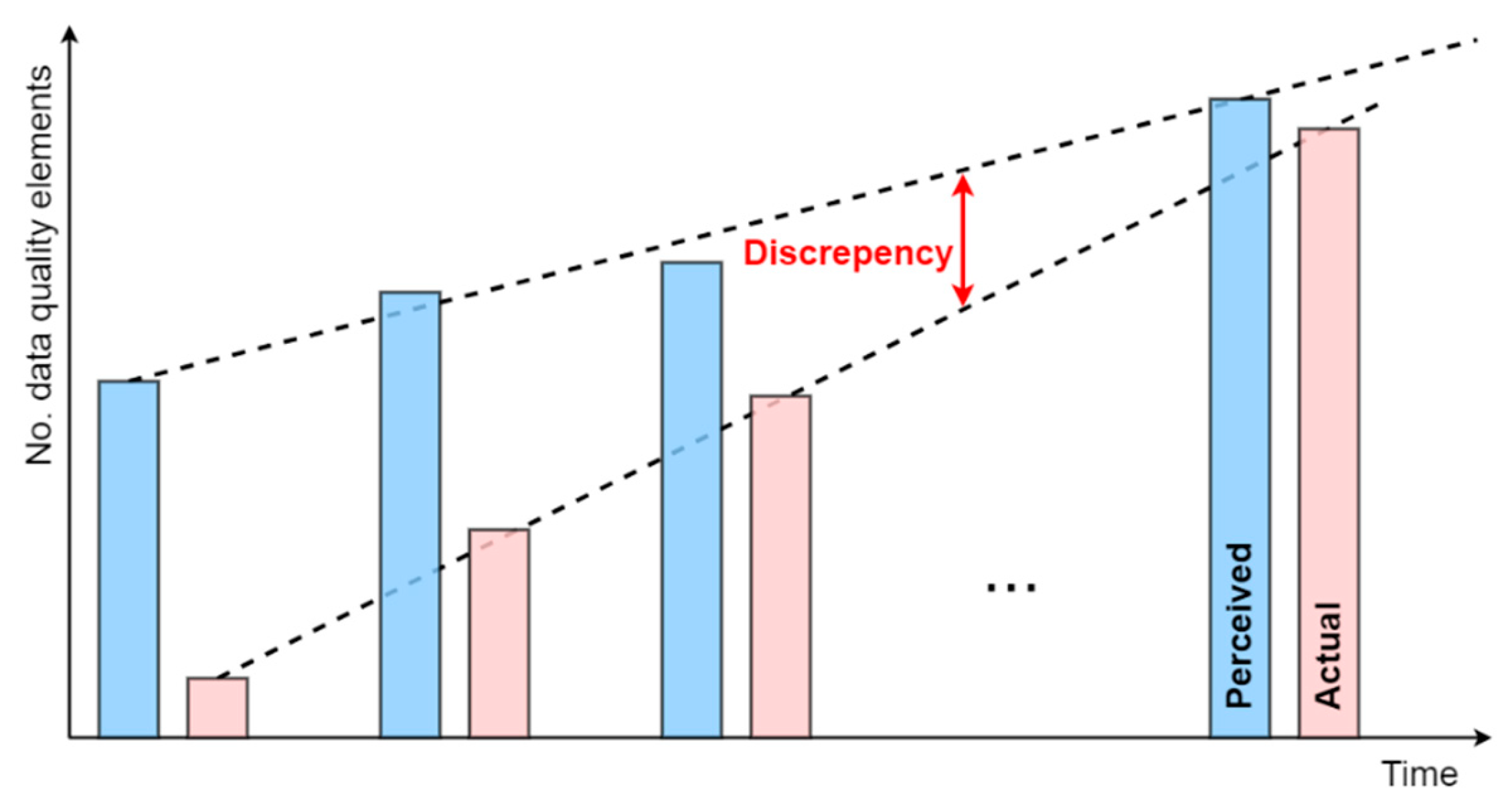 Preprints 145843 g006