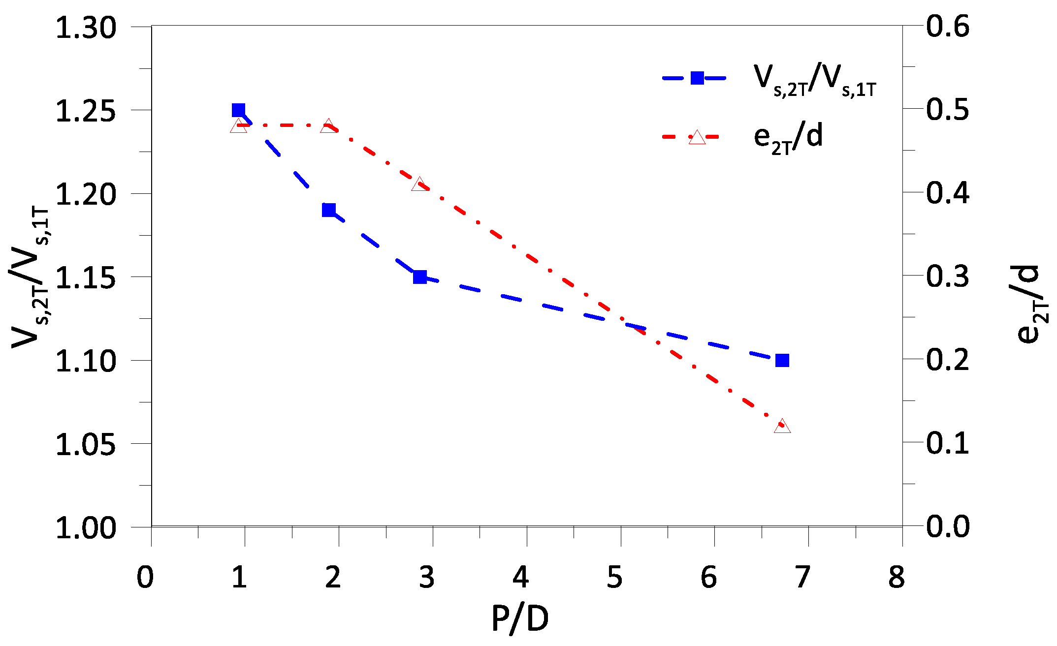 Preprints 143361 g001
