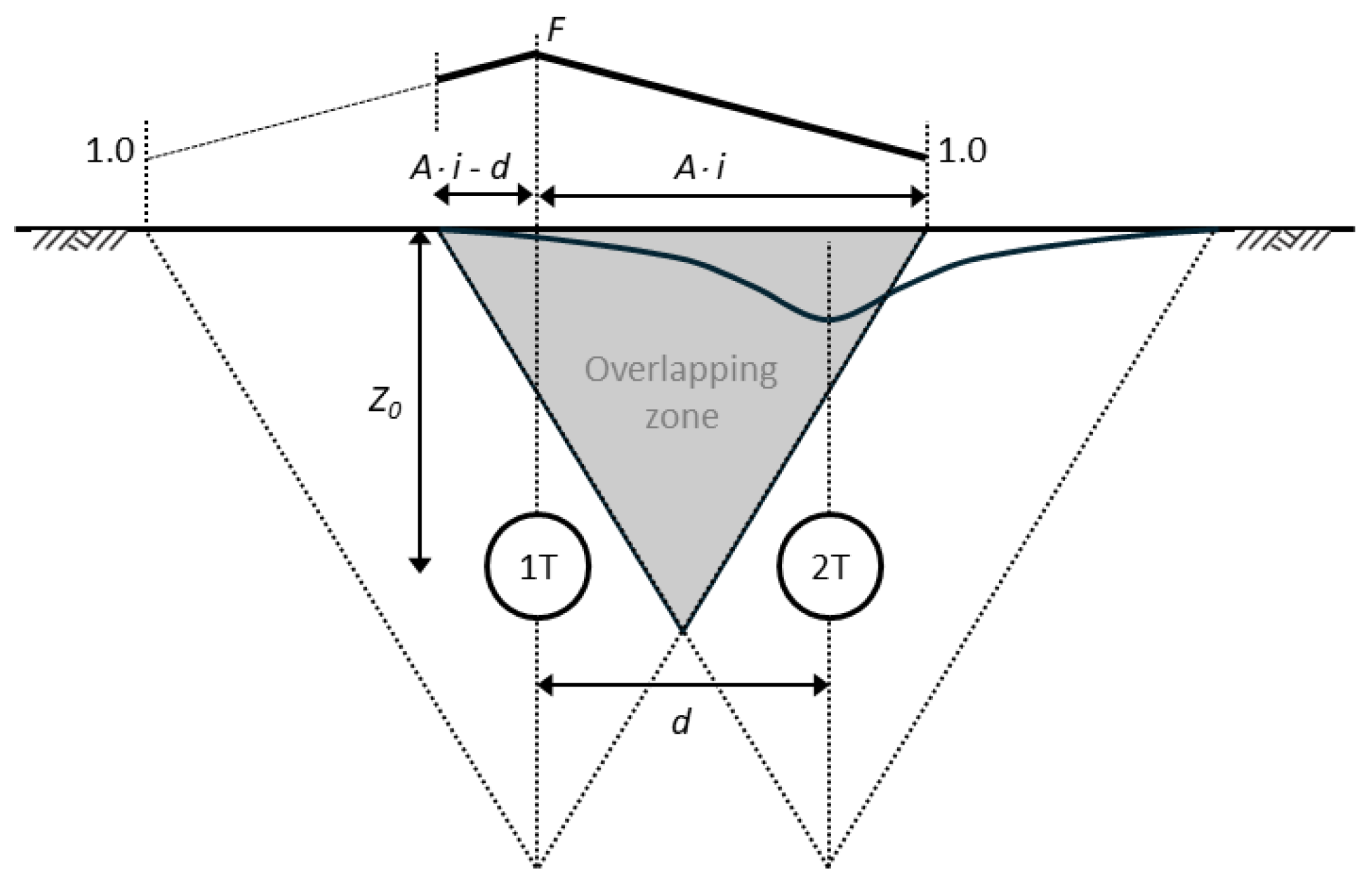 Preprints 143361 g002