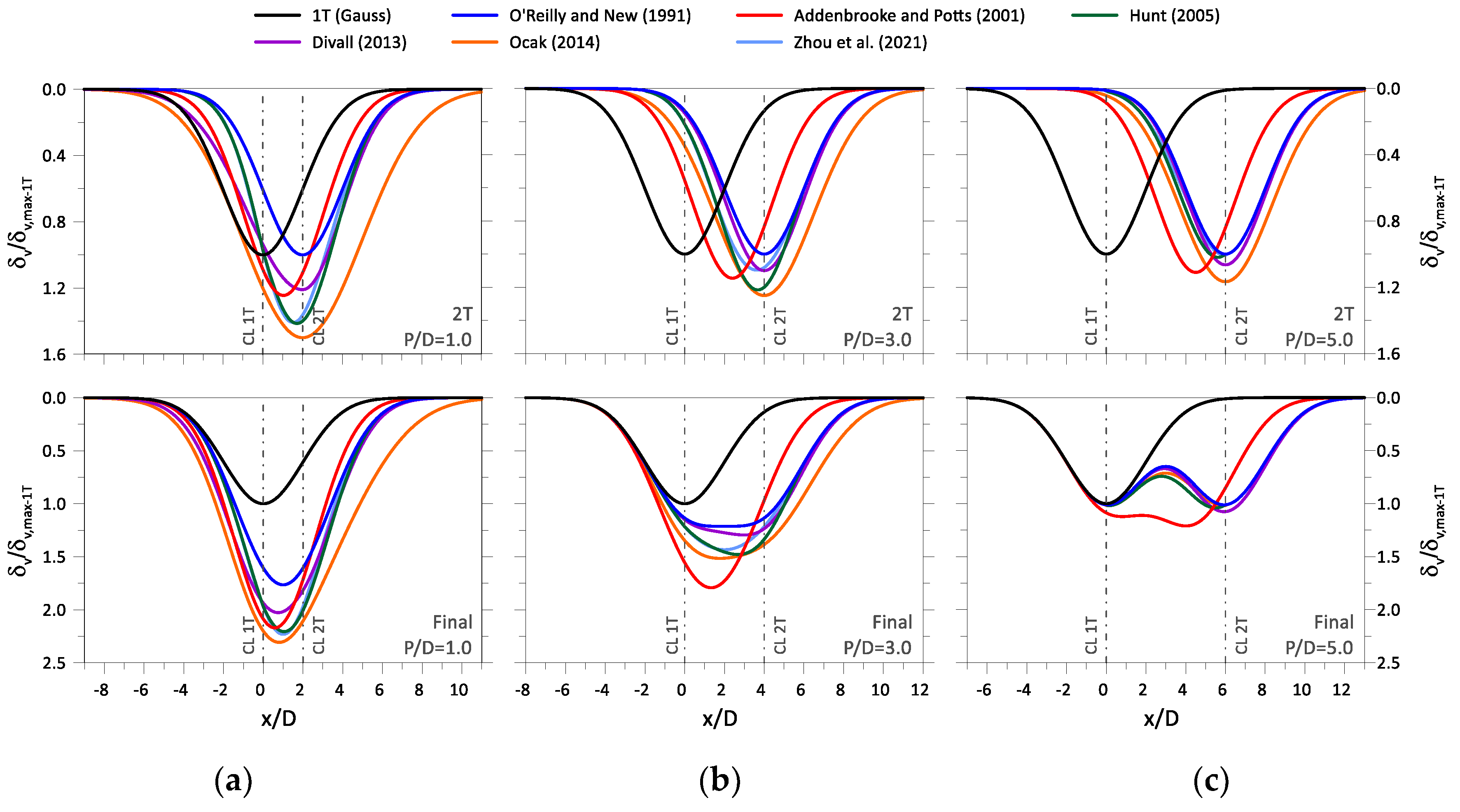 Preprints 143361 g003