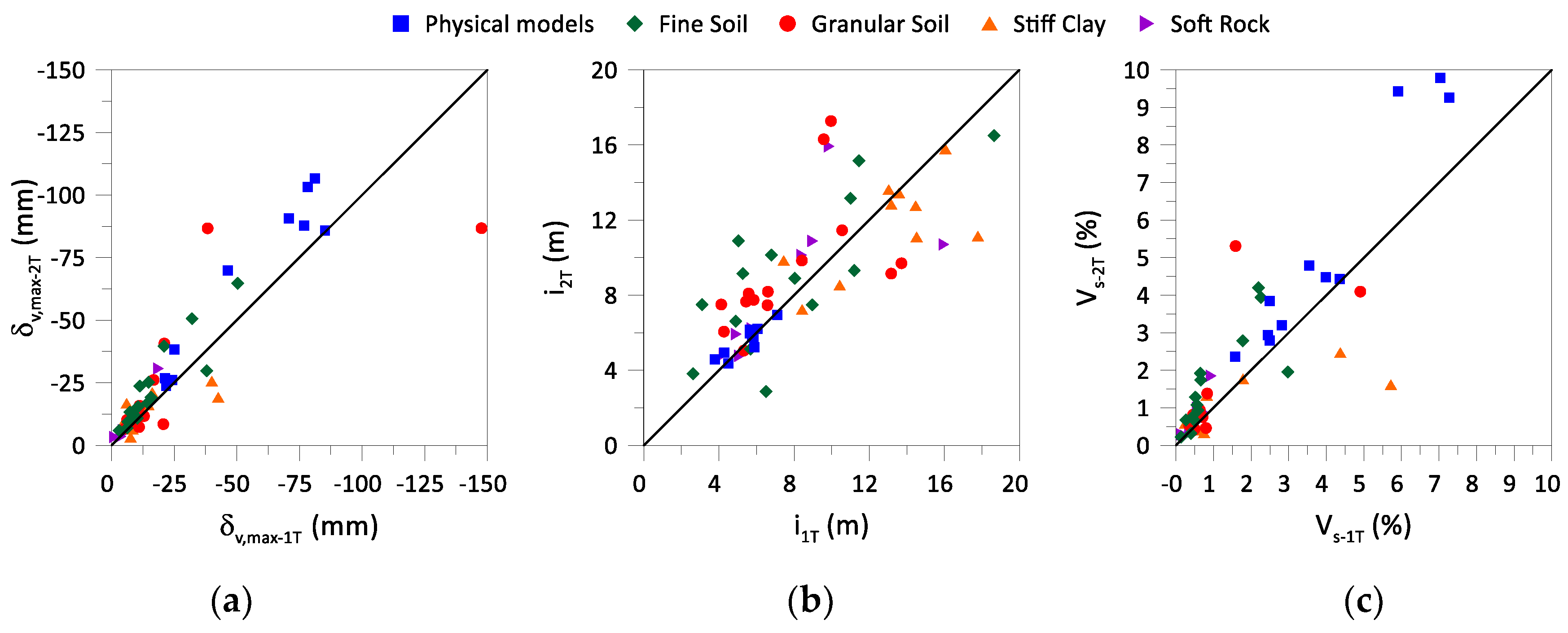 Preprints 143361 g006