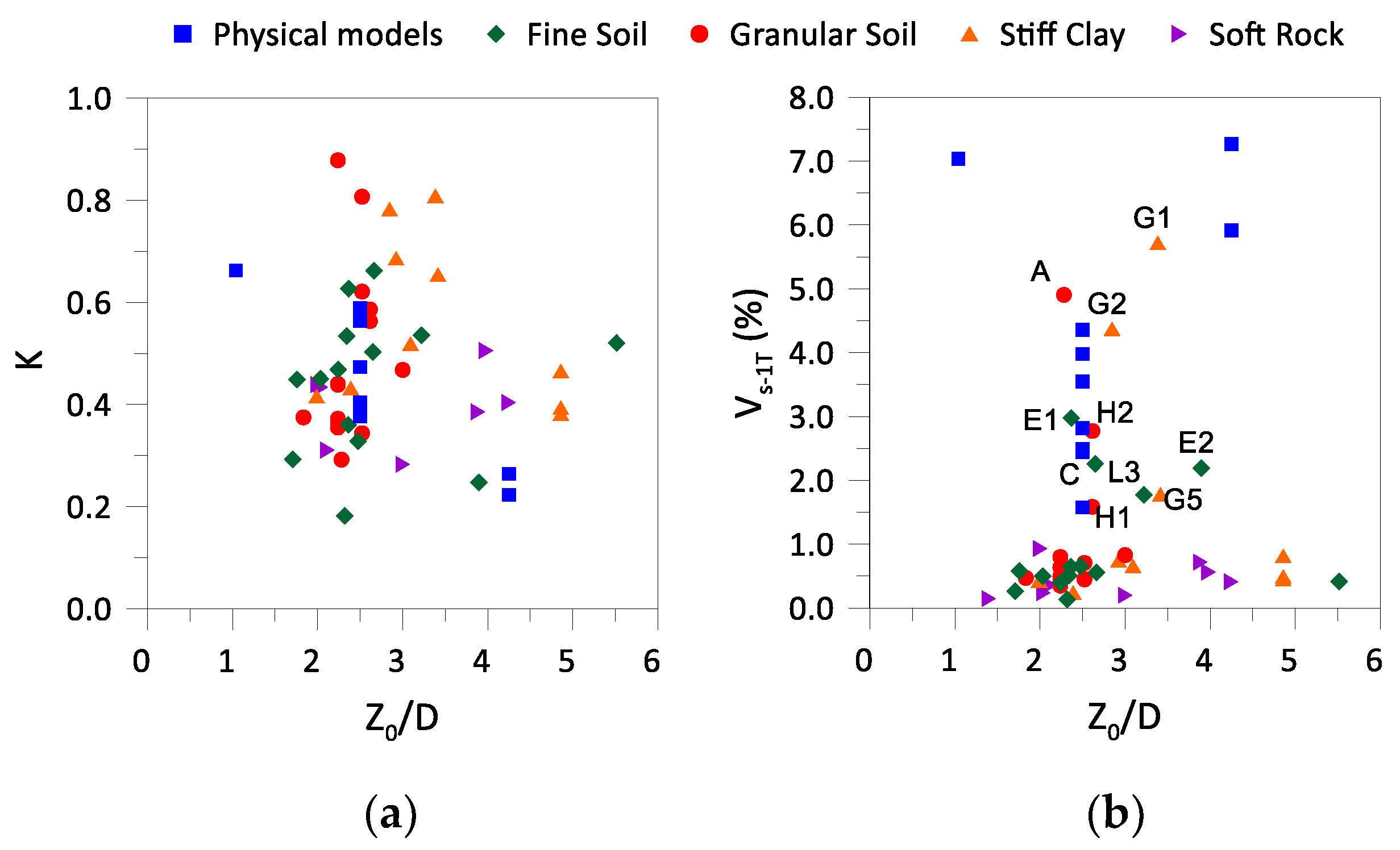 Preprints 143361 g007
