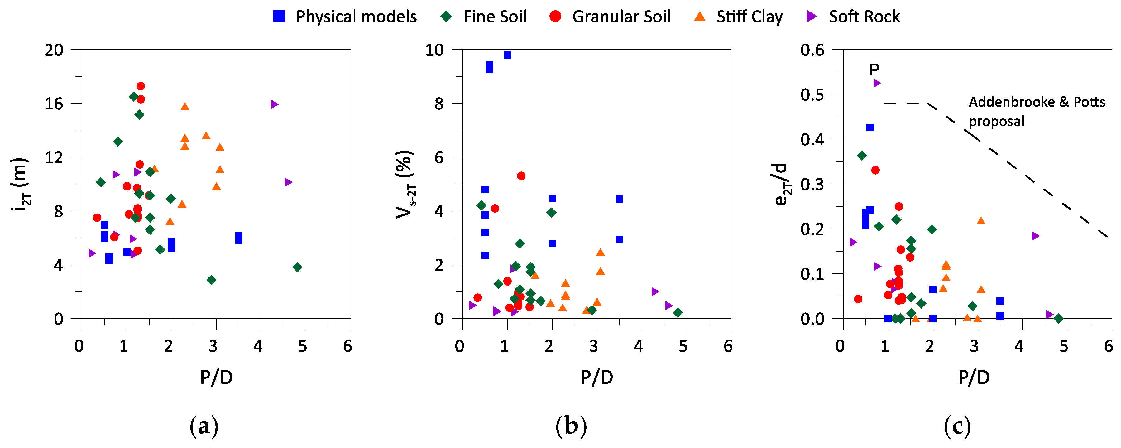 Preprints 143361 g008