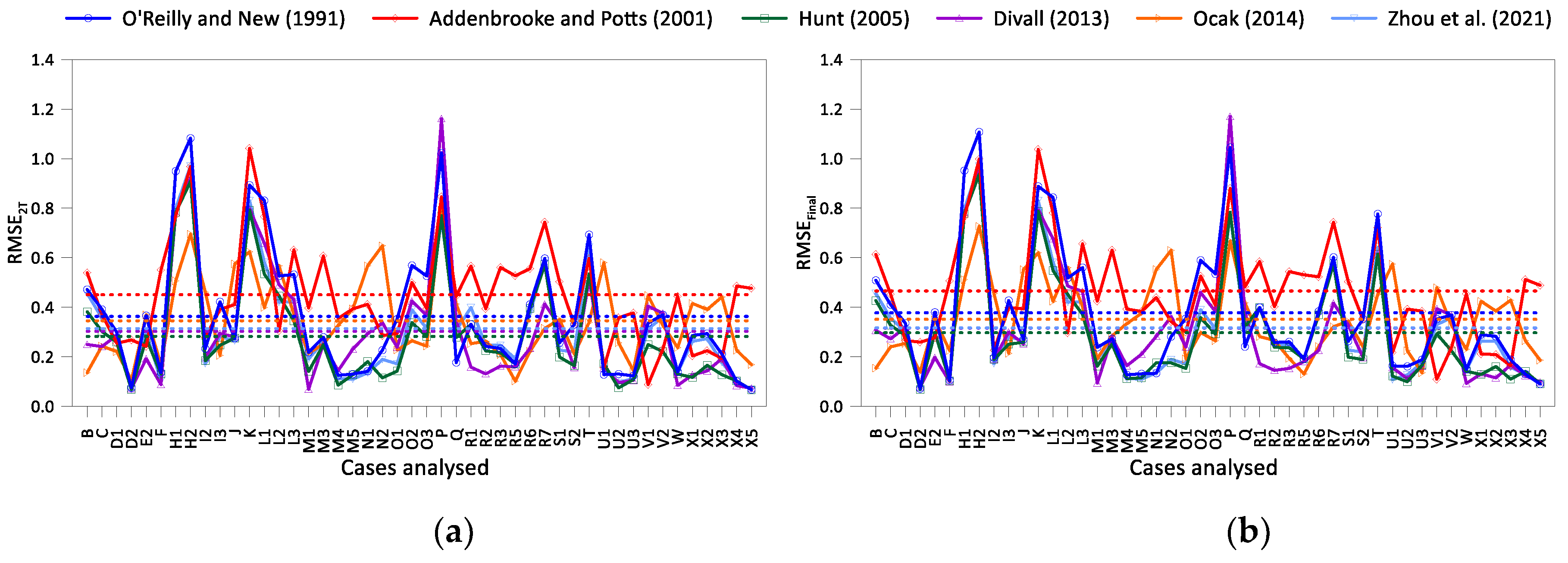 Preprints 143361 g009