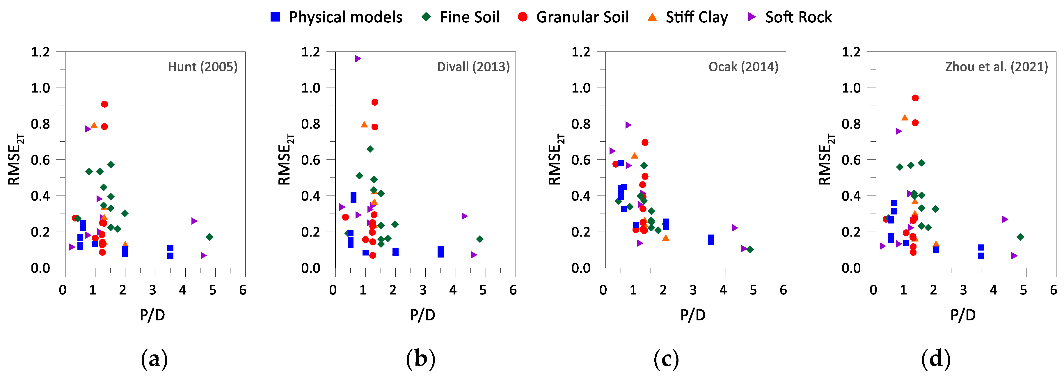 Preprints 143361 g010