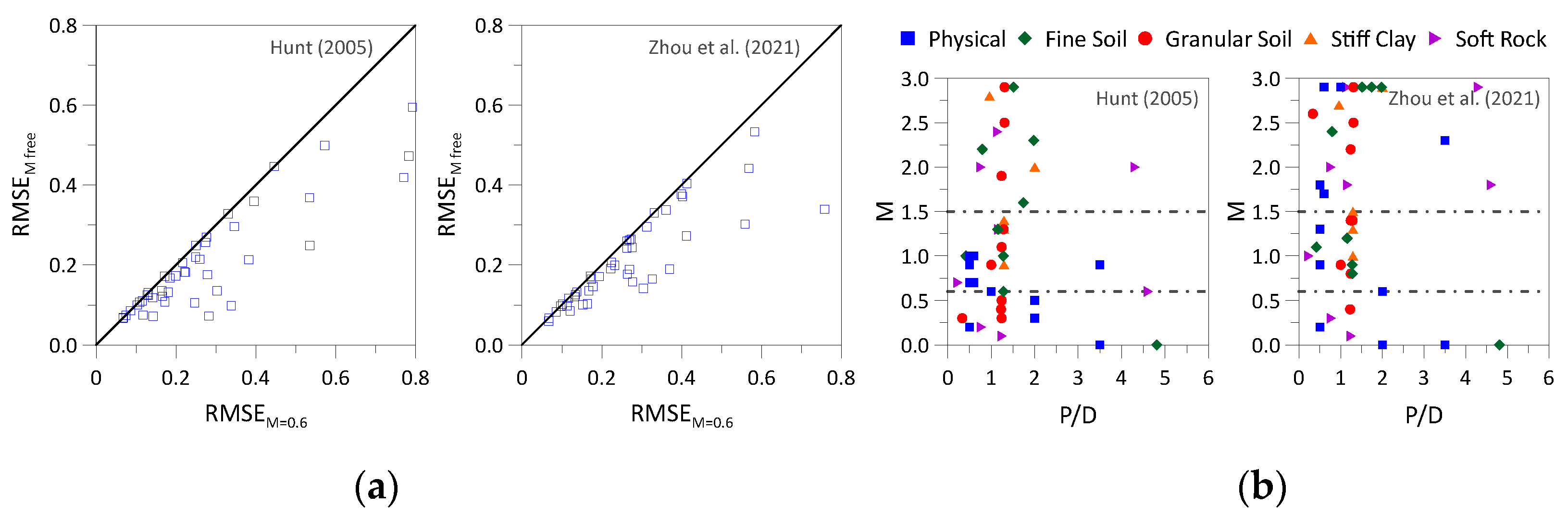 Preprints 143361 g011