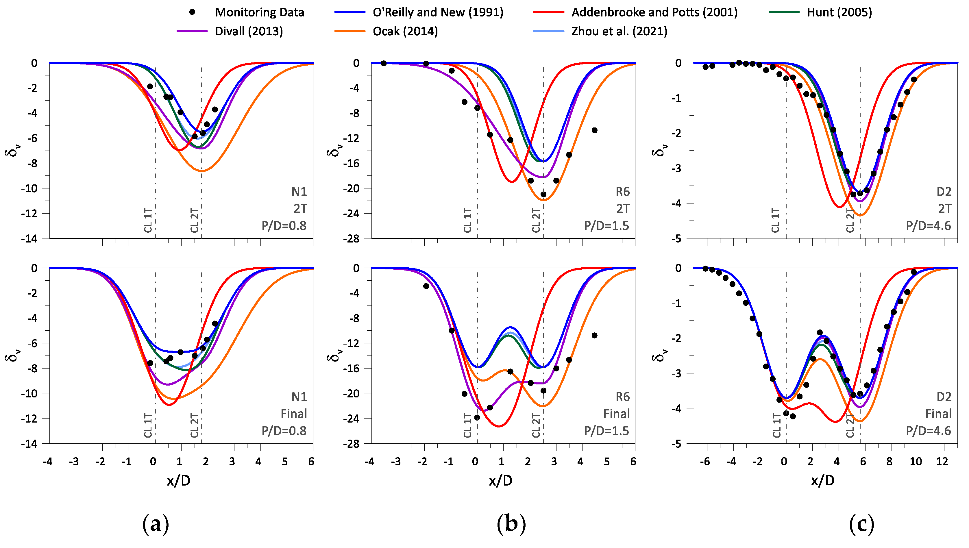 Preprints 143361 g012