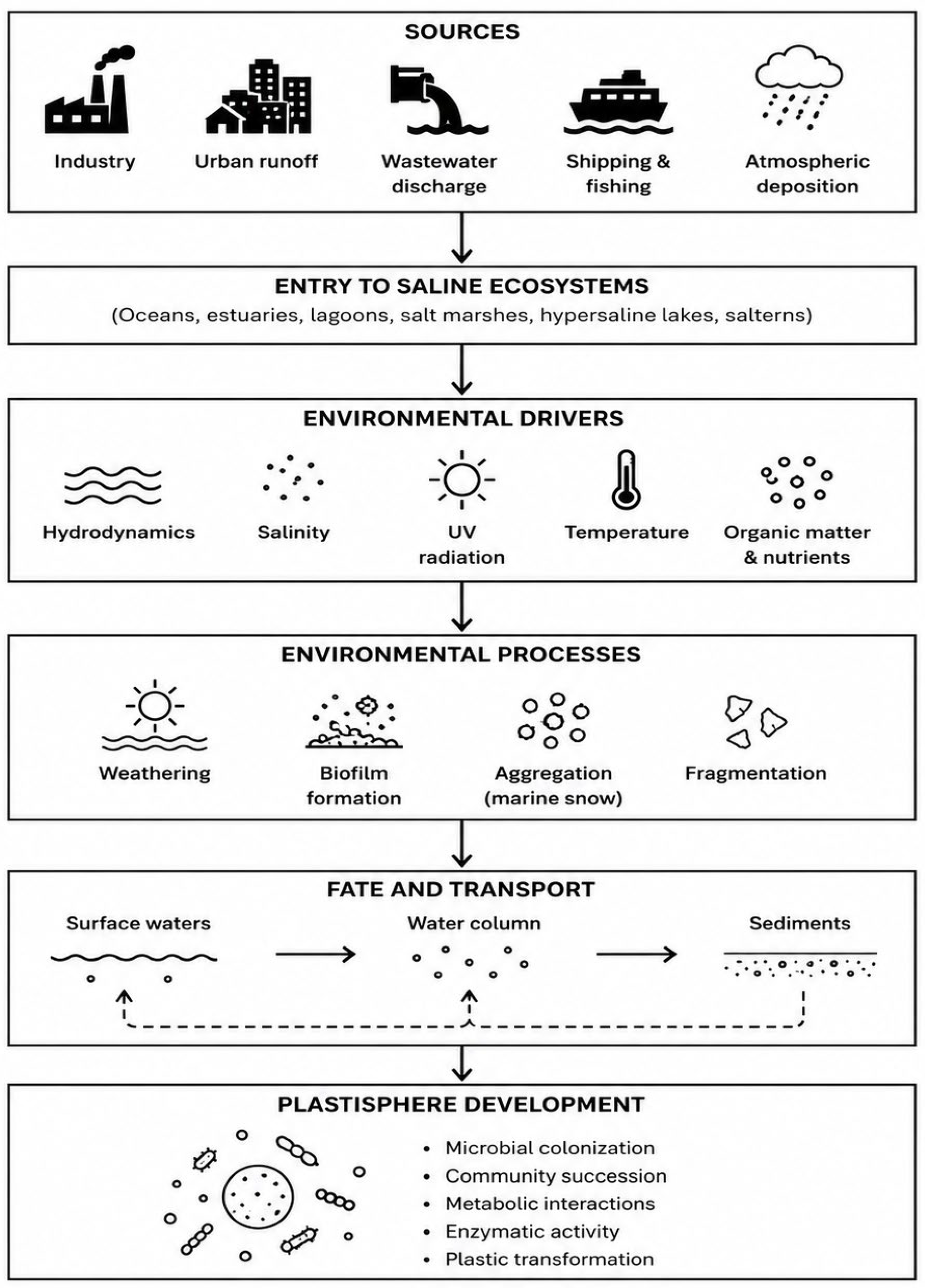 Preprints 228344 g001 Preprints 228344 g001