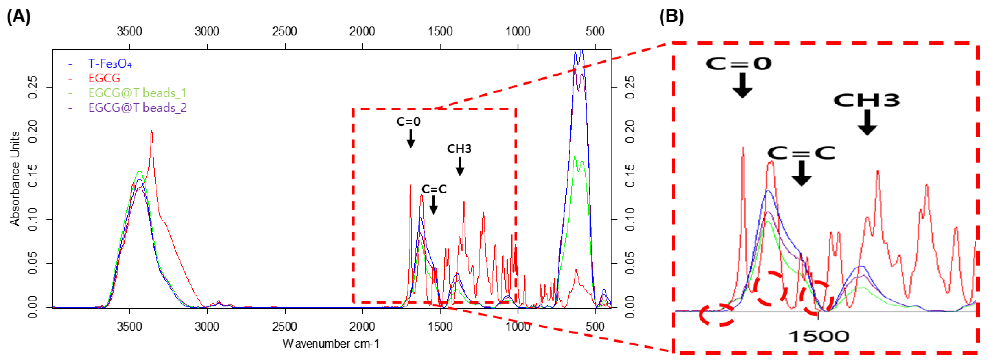 Preprints 156080 g002