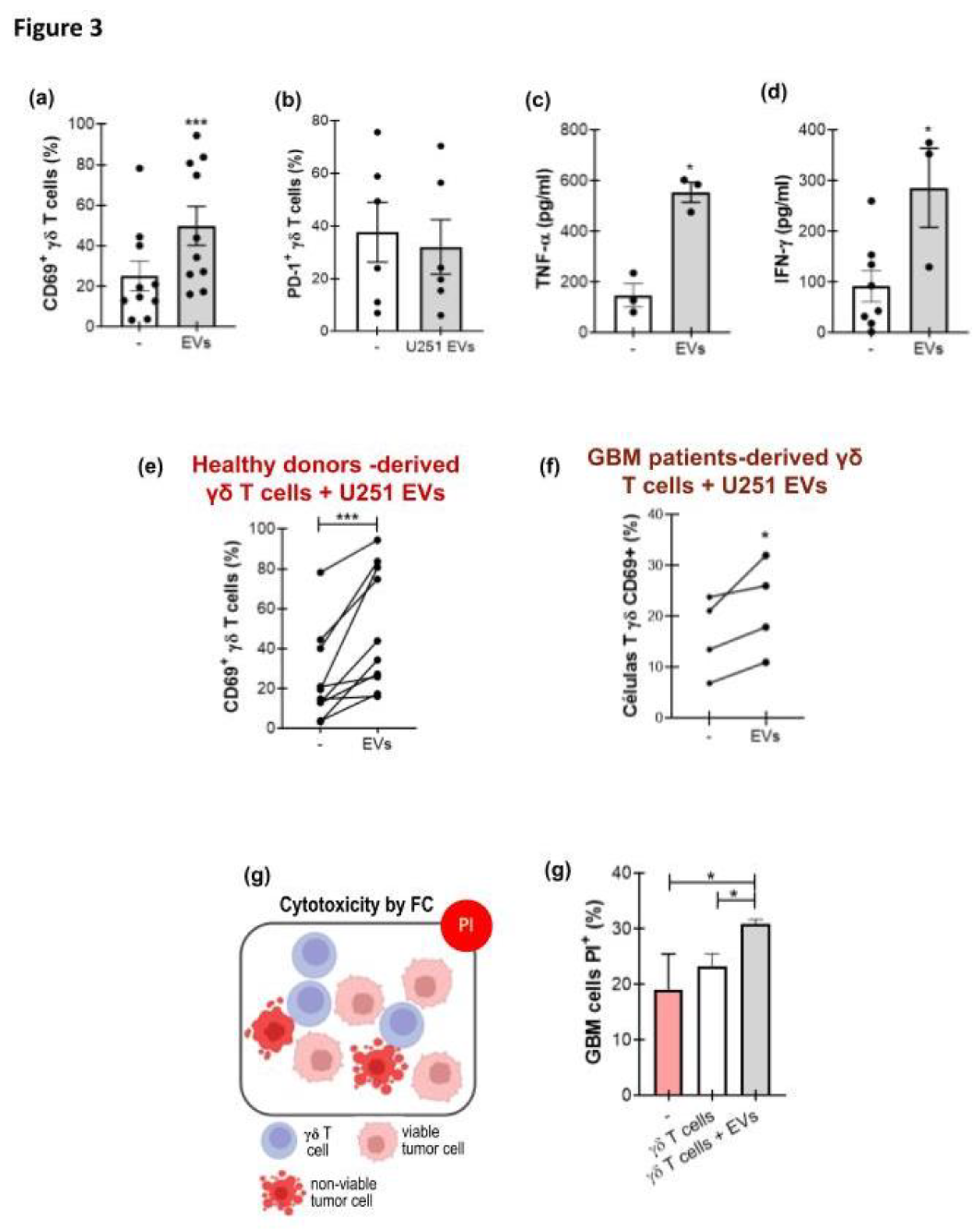 Preprints 191665 g003