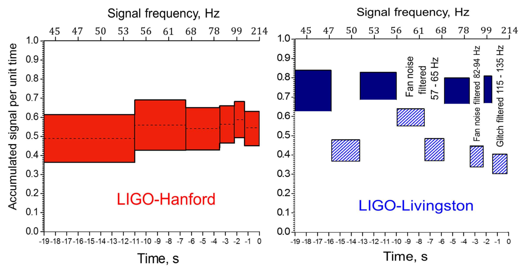 Preprints 219263 g009