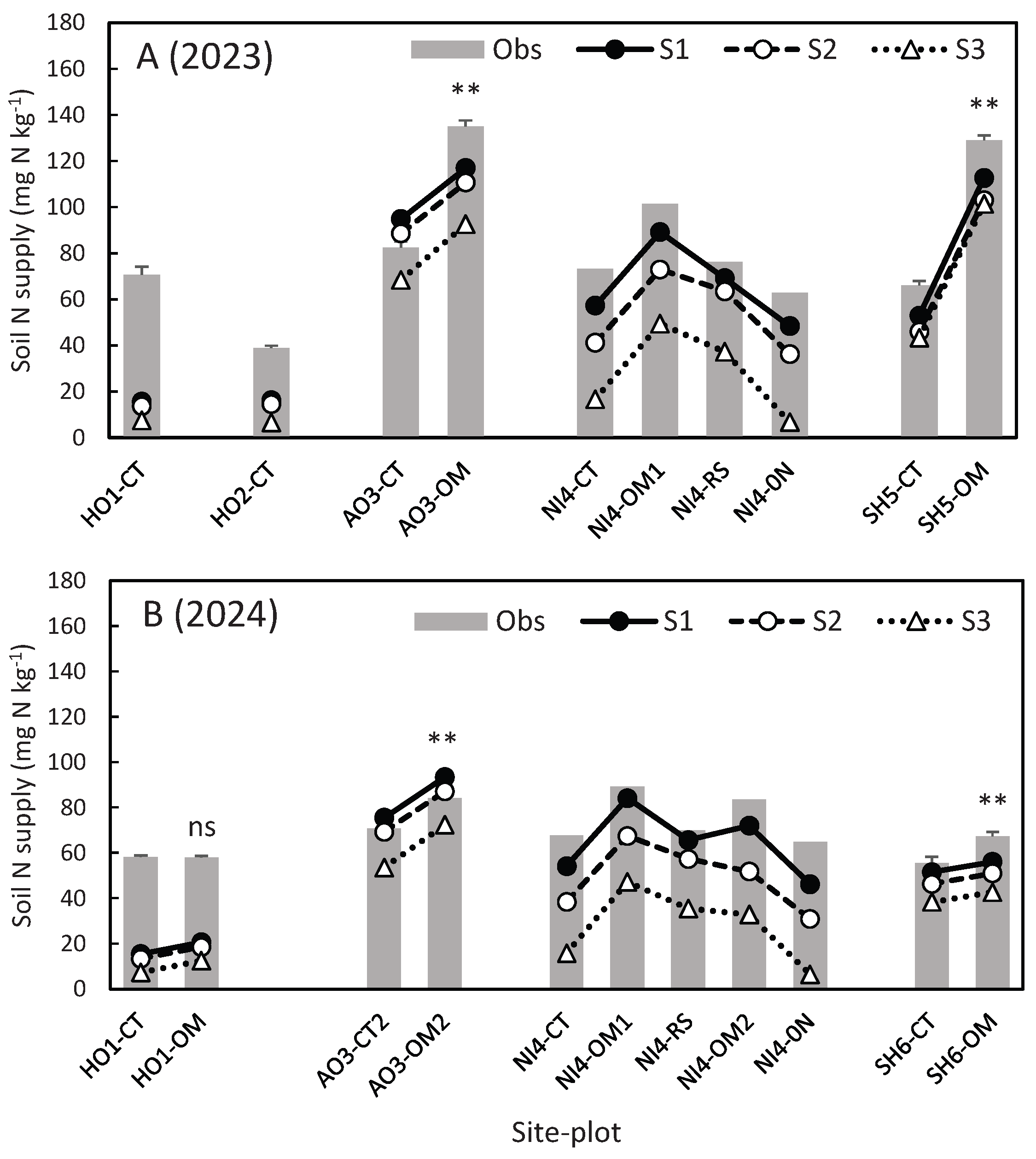 Preprints 187837 g001