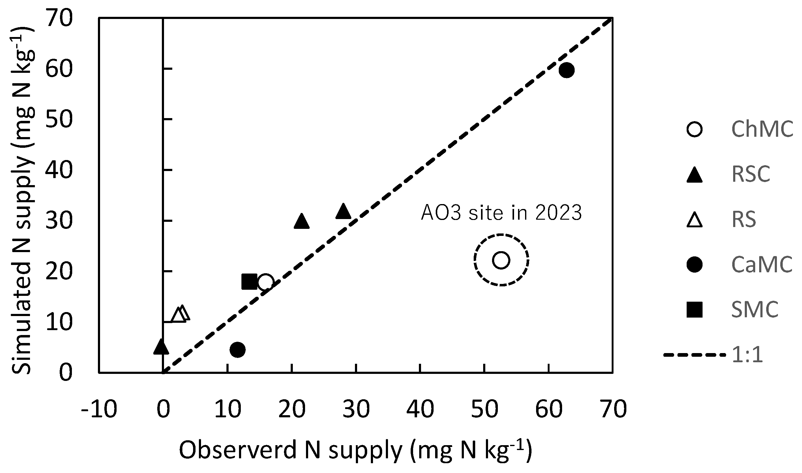 Preprints 187837 g002