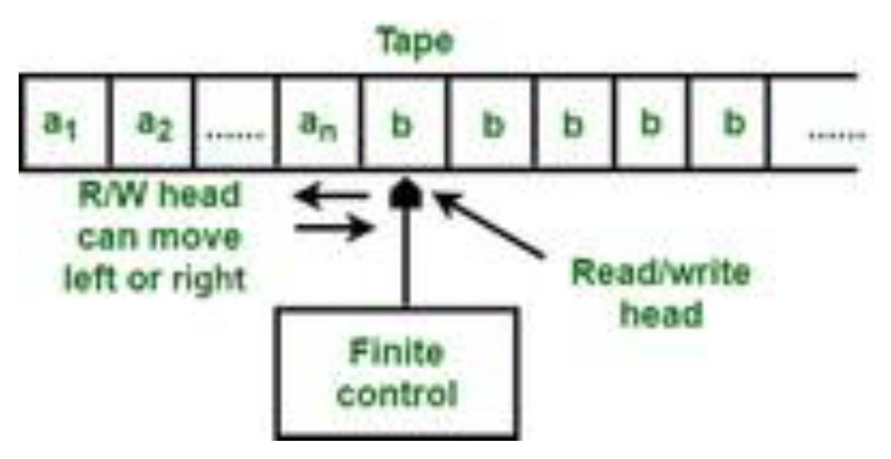 Preprints 188211 g003