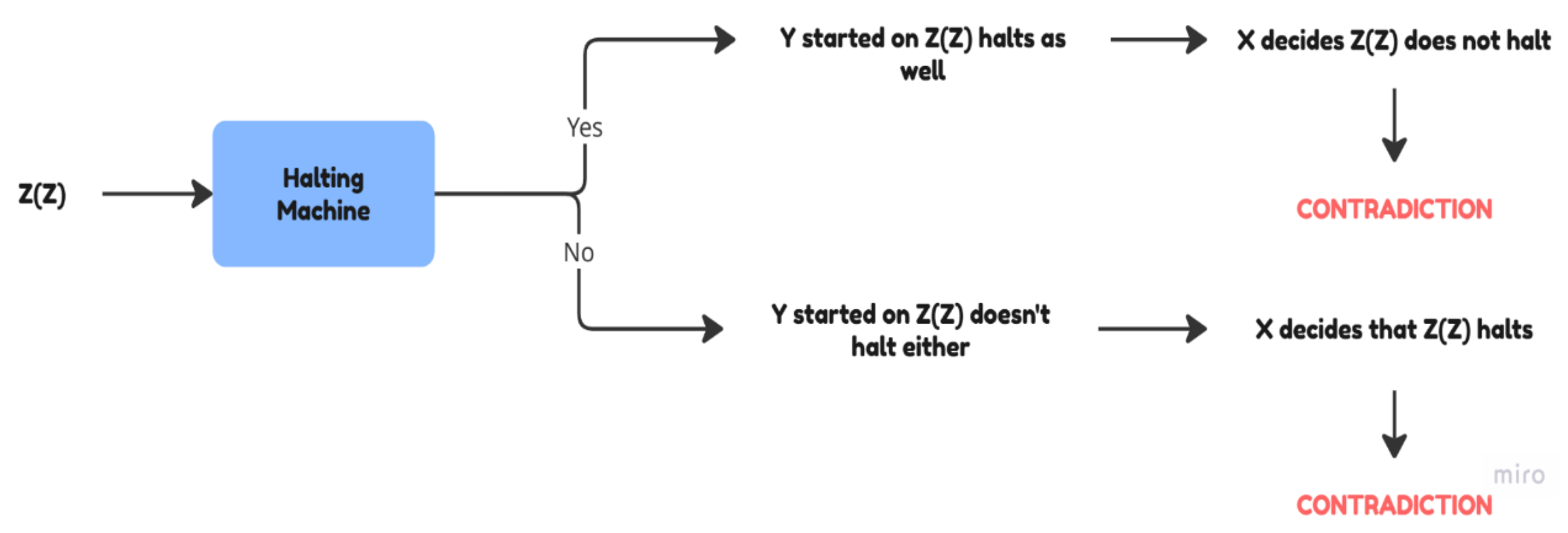 Preprints 188211 g004