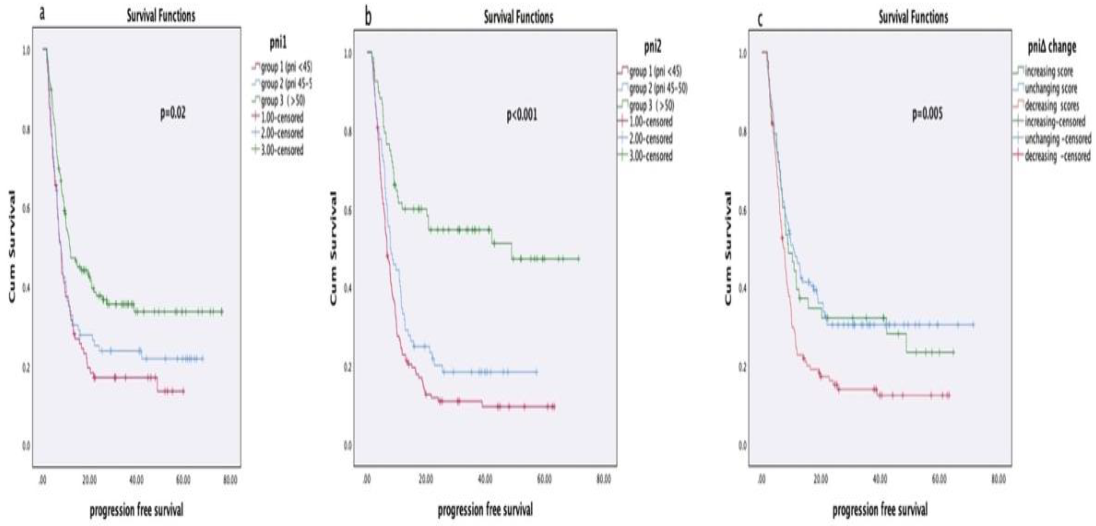 Preprints 193945 g001