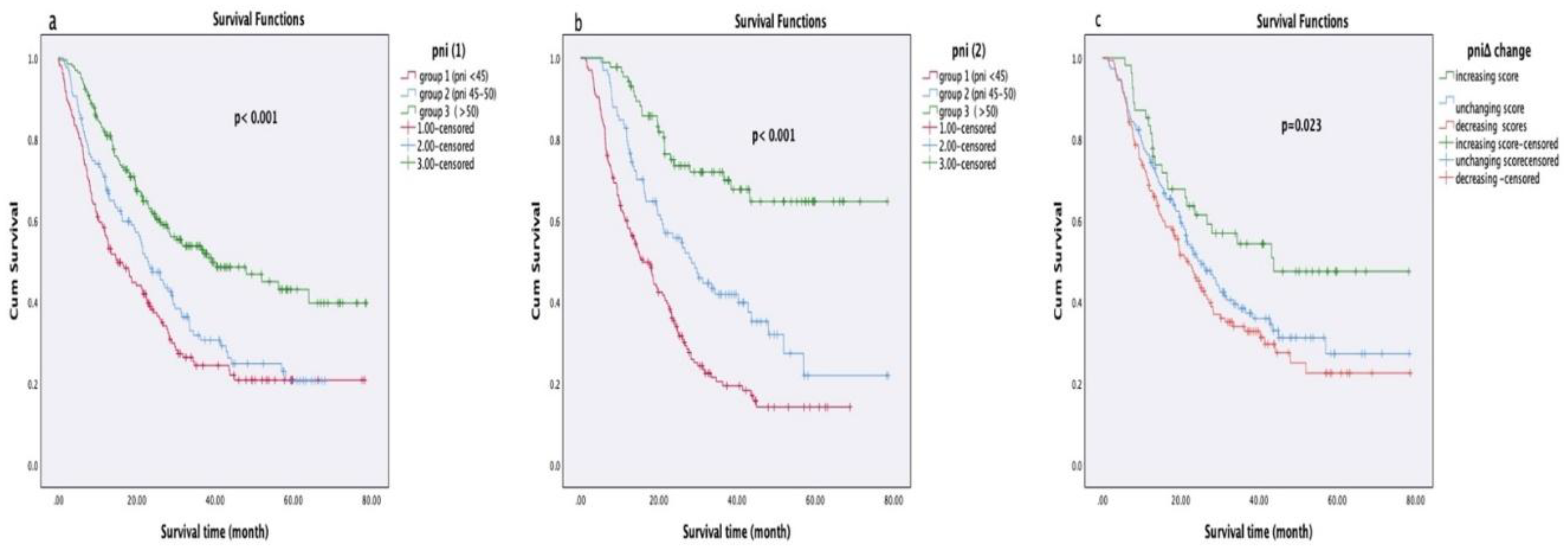 Preprints 193945 g002