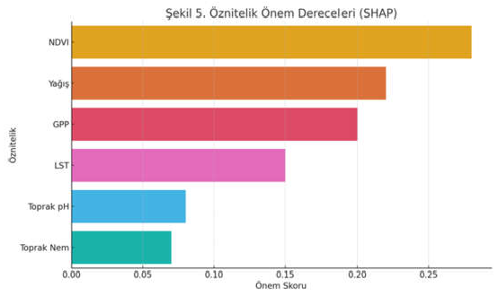 Preprints 158858 g005