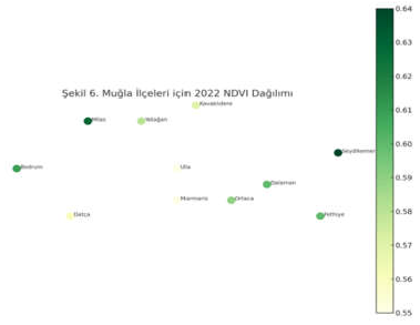 Preprints 158858 g006