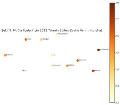 Preprints 158858 g009