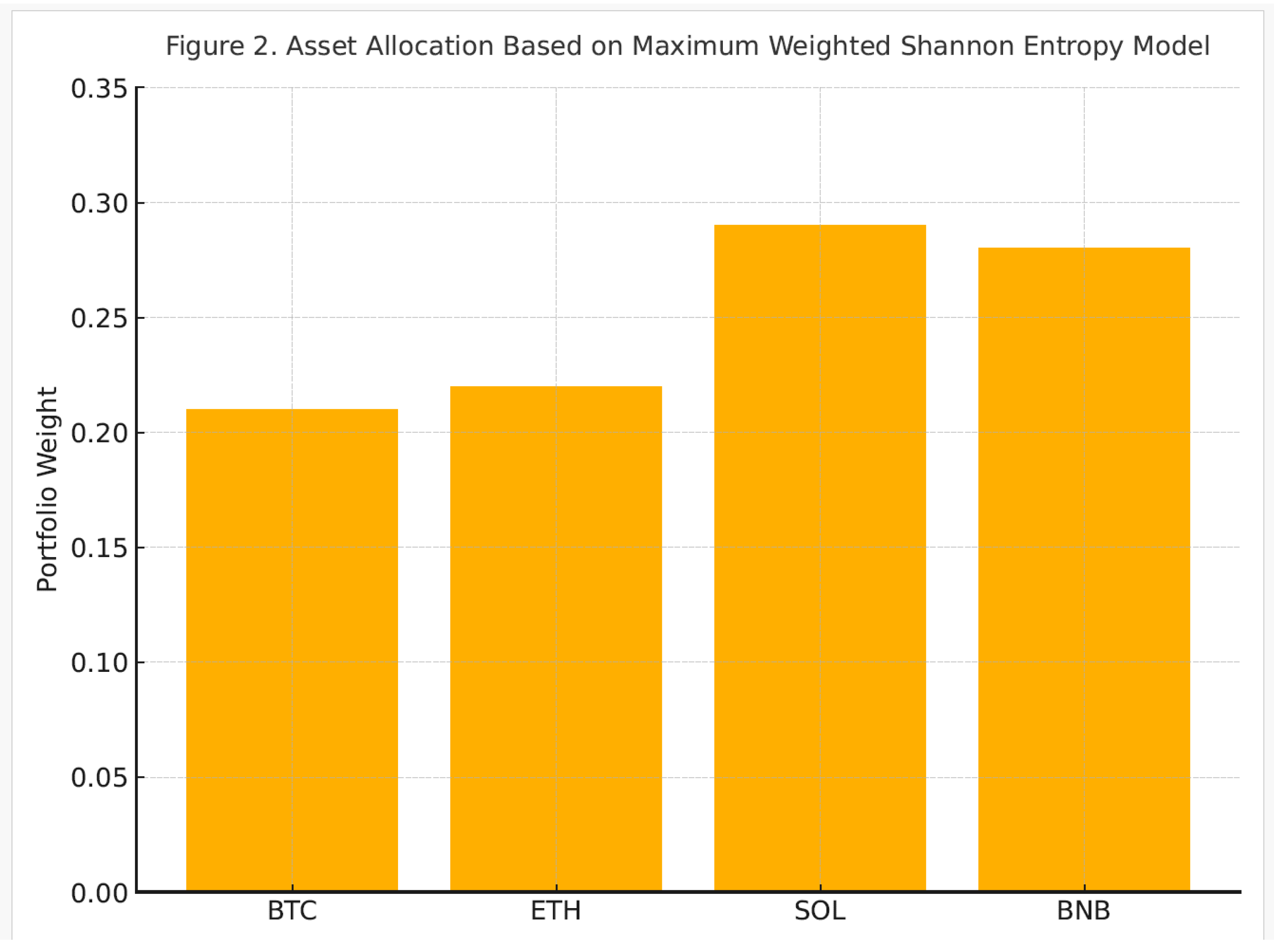 Preprints 155594 g002