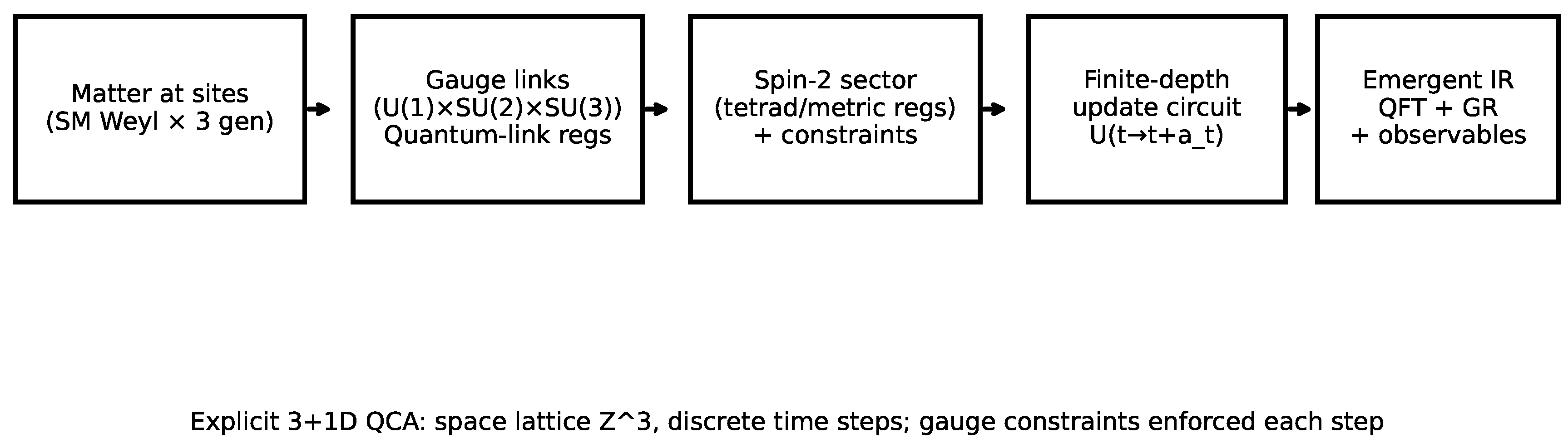Preprints 200256 g001