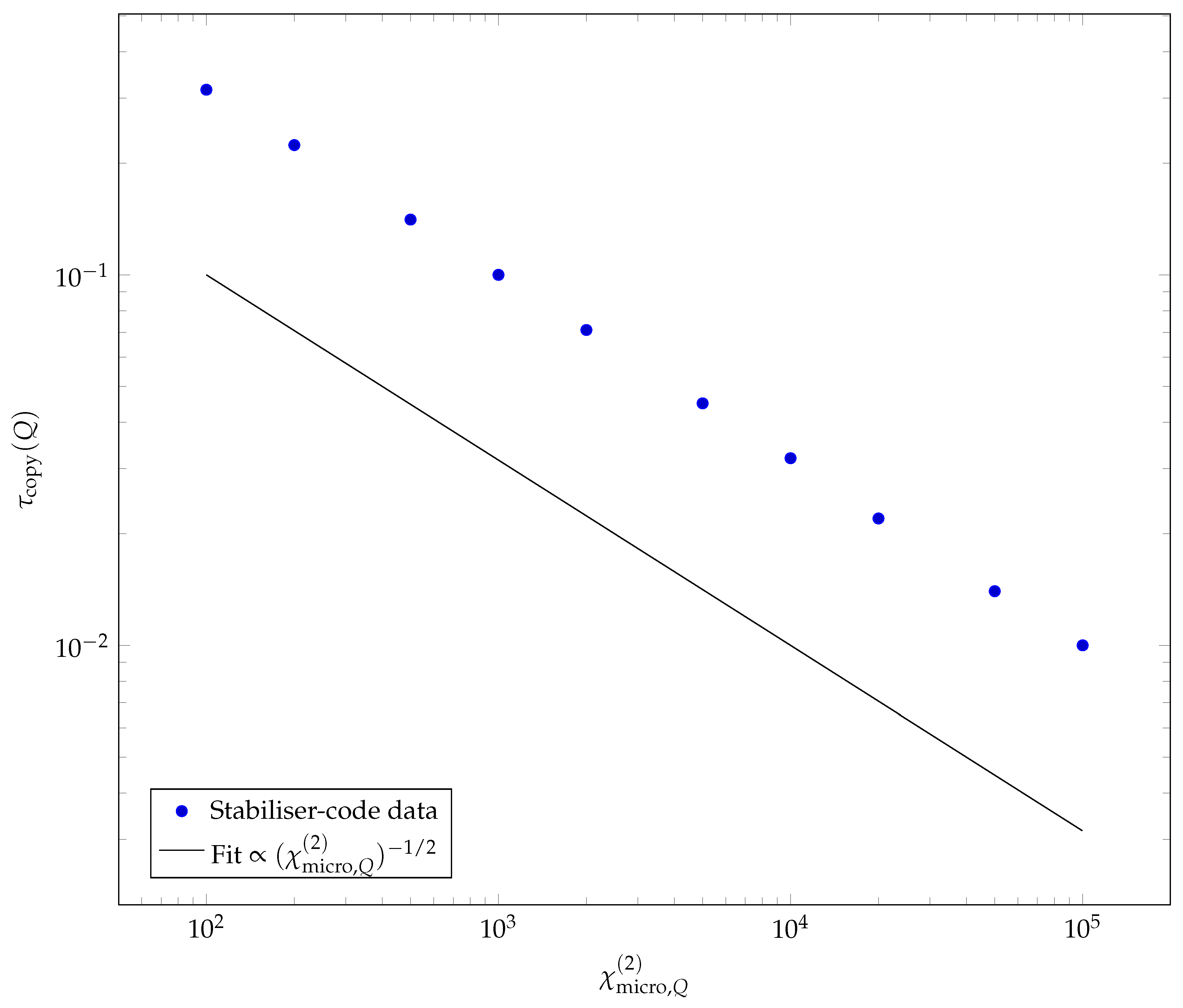 Preprints 200256 g002