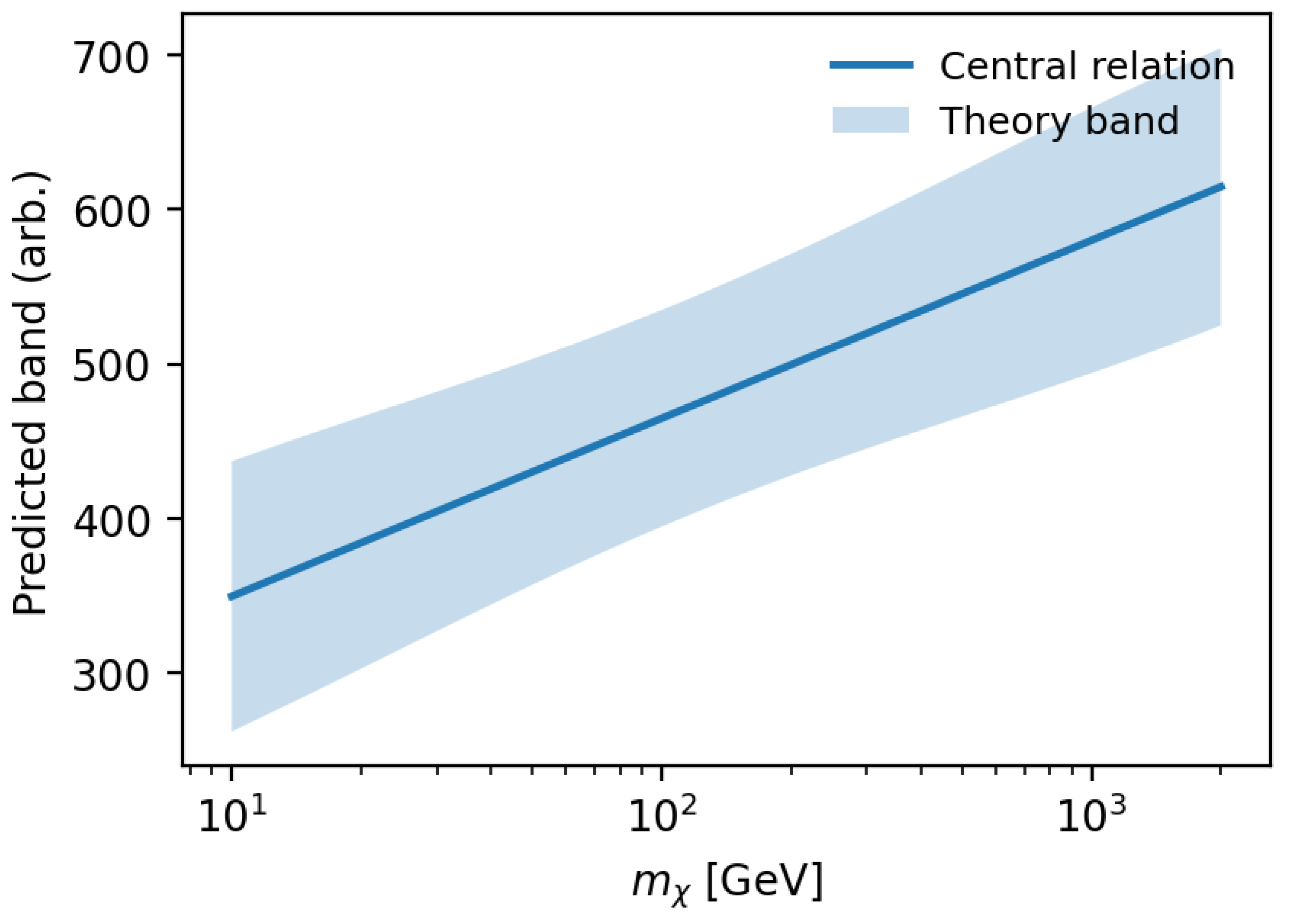 Preprints 200256 g008
