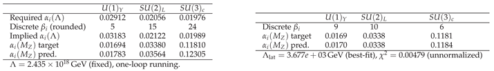 Preprints 200256 i001