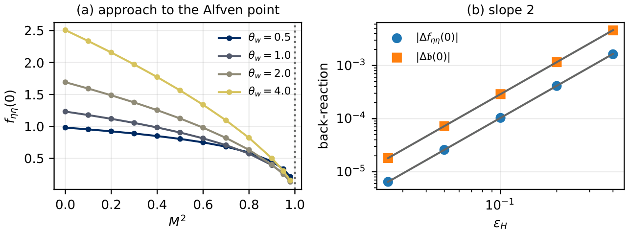 Preprints 230029 g003