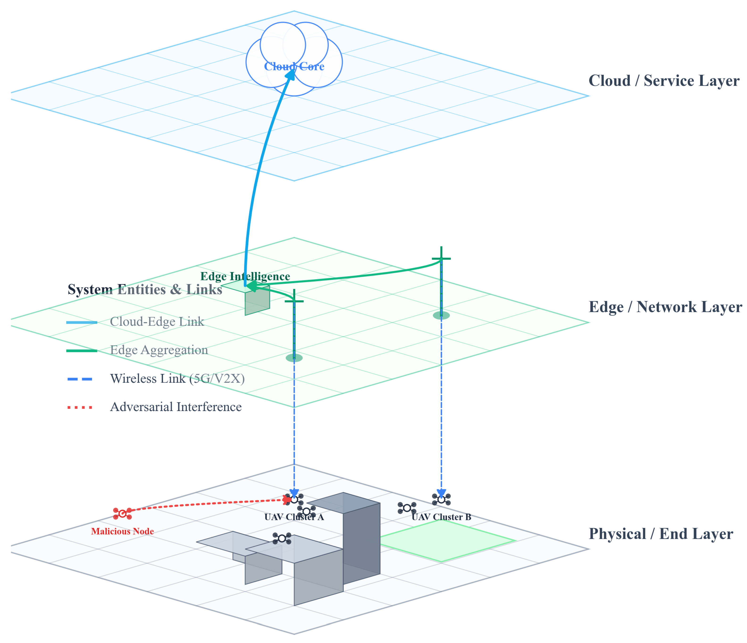 Preprints 191554 g002