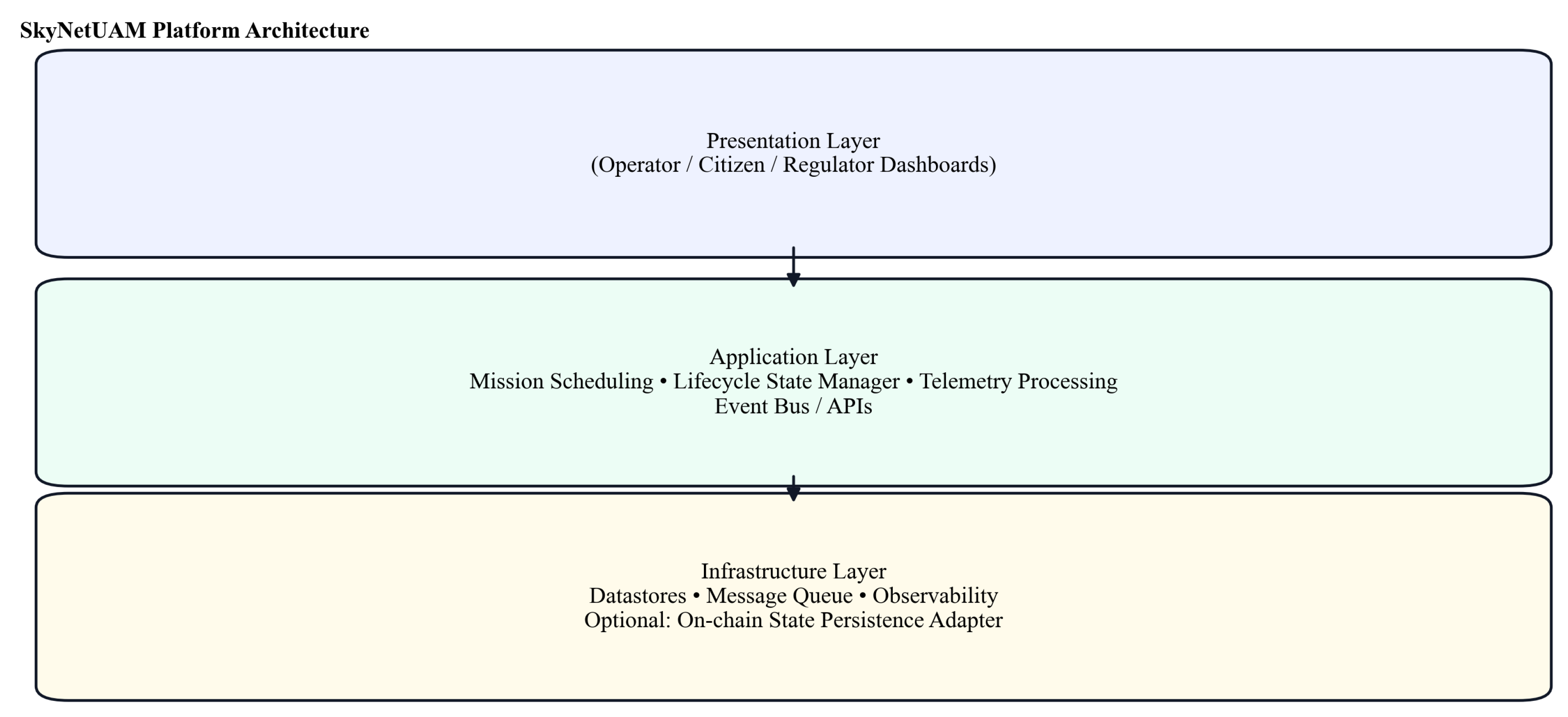 Preprints 191554 g003