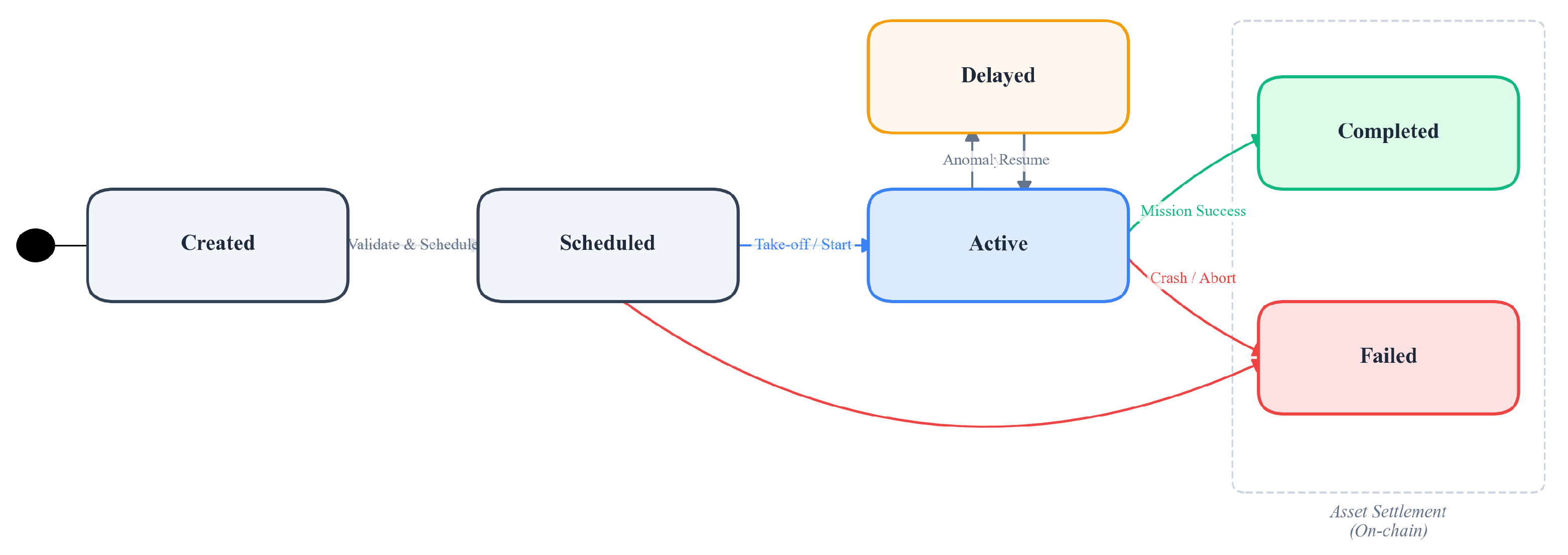 Preprints 191554 g005