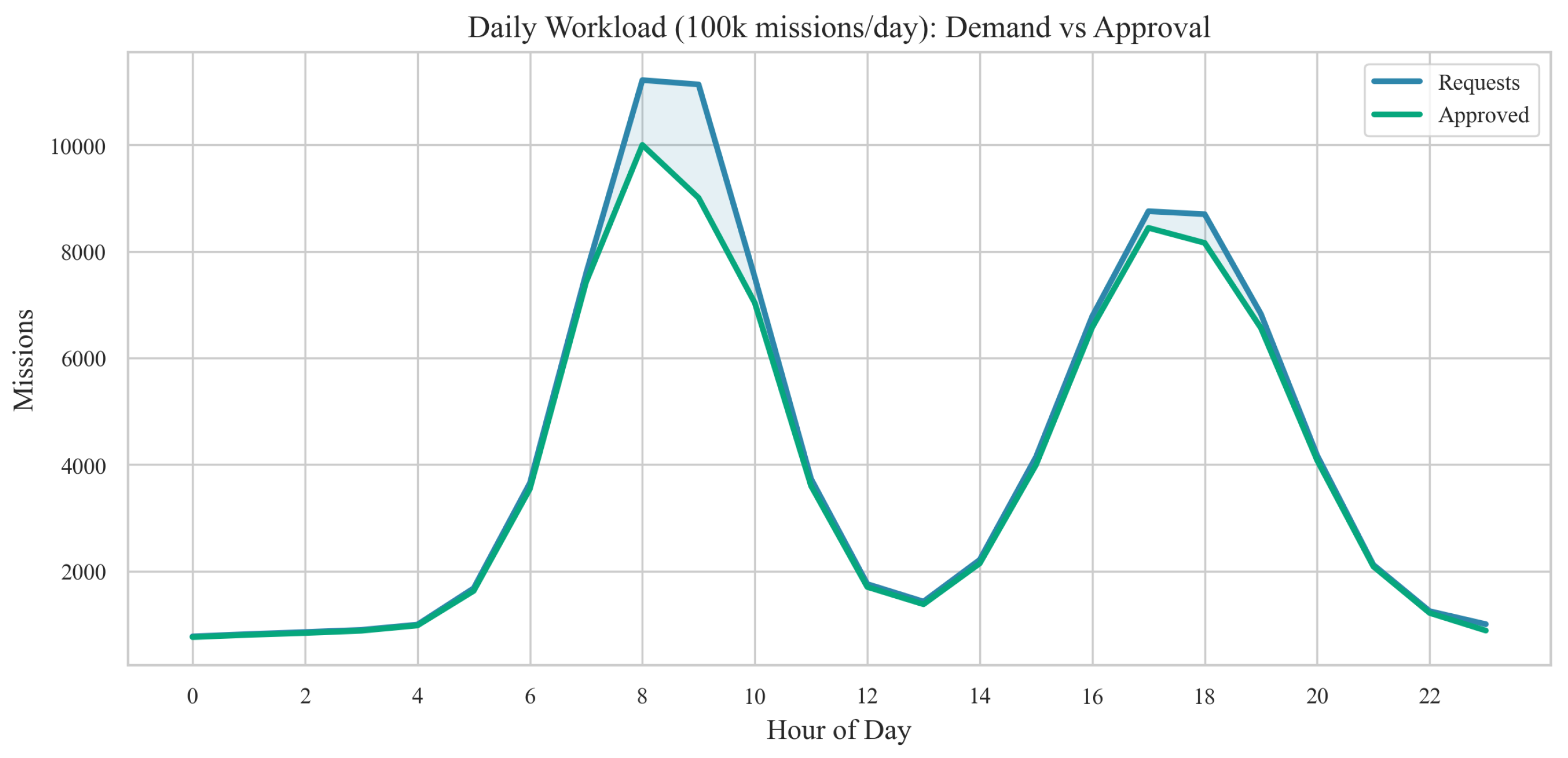 Preprints 191554 g006