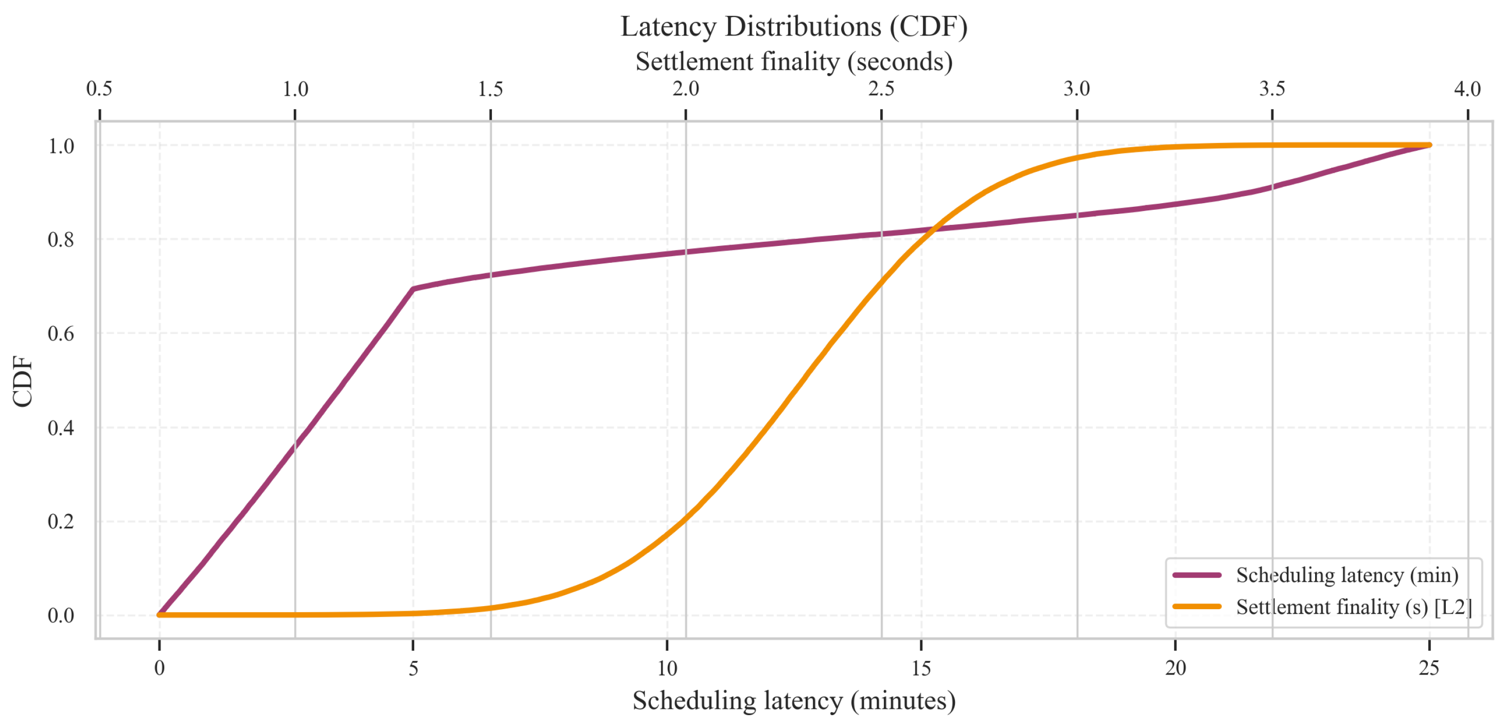 Preprints 191554 g007