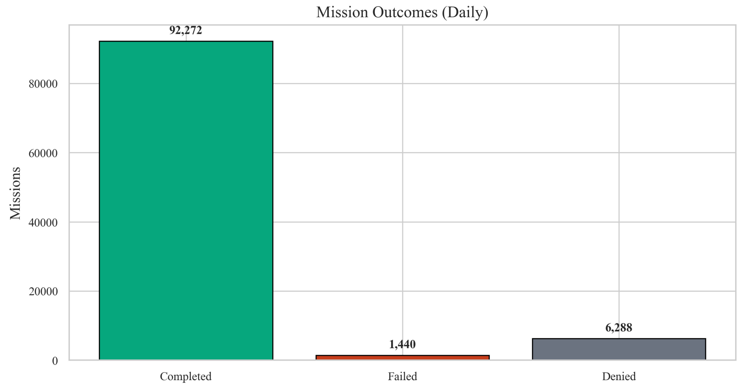 Preprints 191554 g008