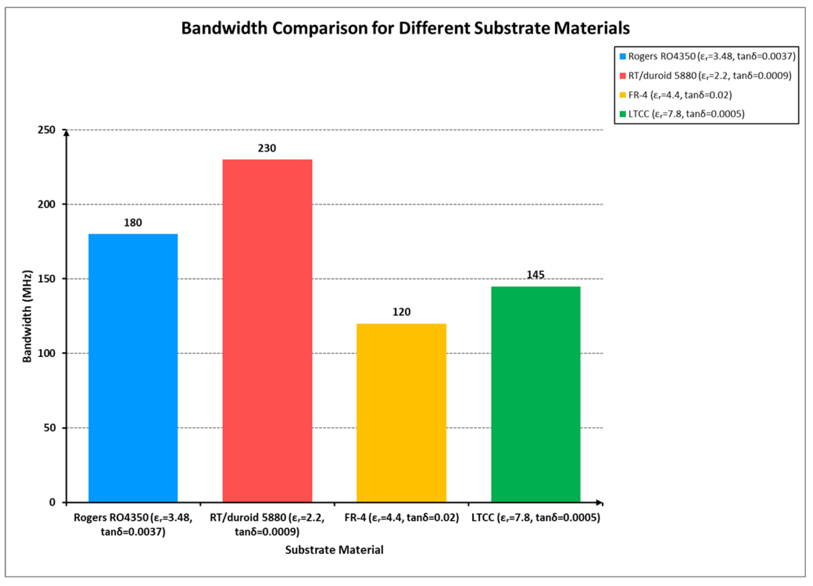 Preprints 153331 g002